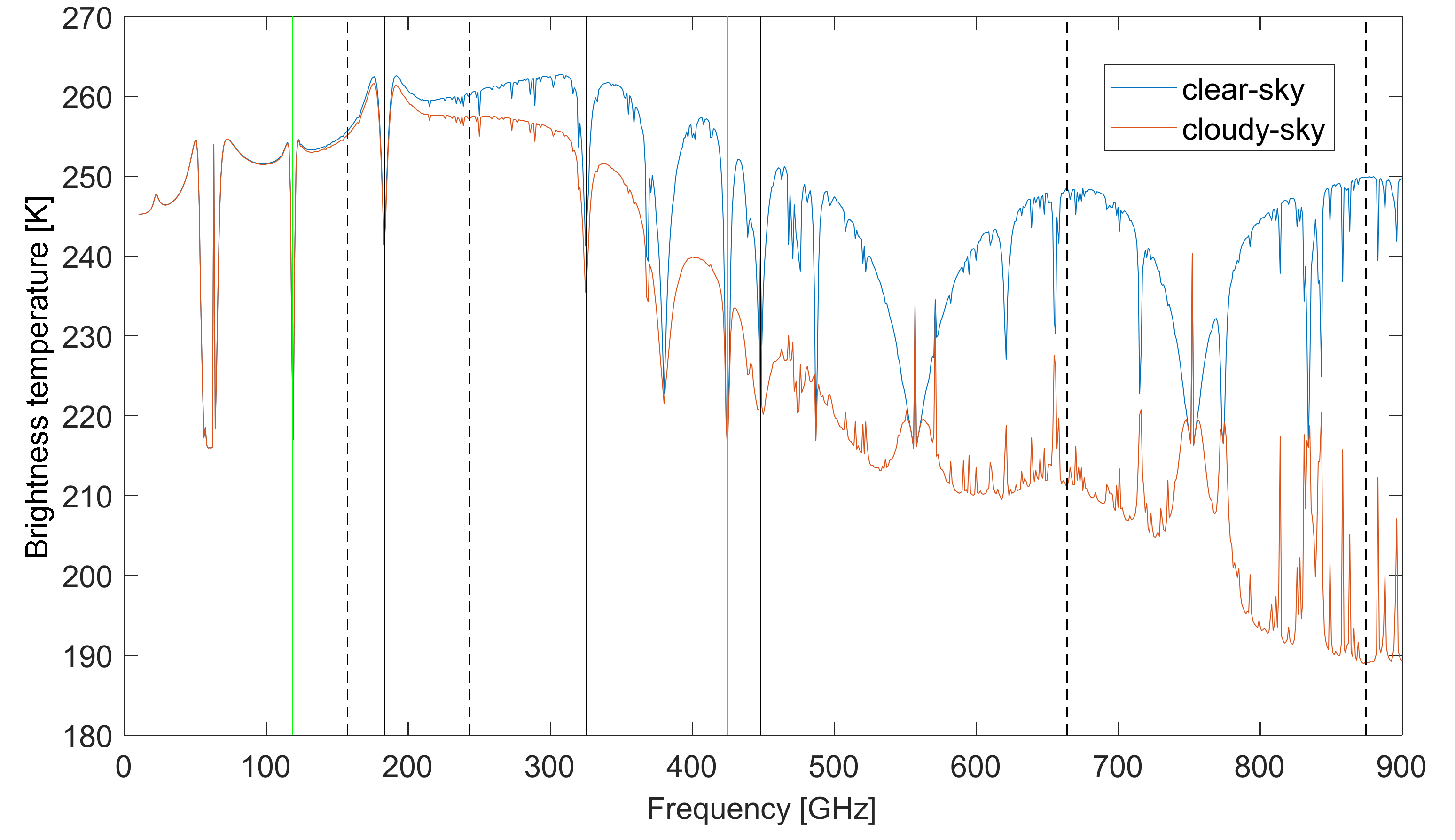 Atmosphere 10 00437 g001 Atmosphere 10 00437 g001