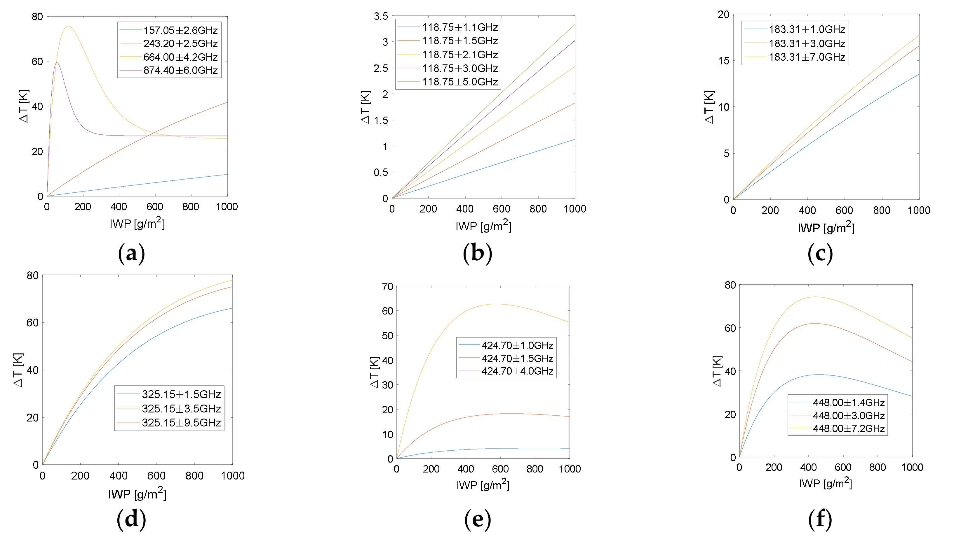Atmosphere 10 00437 g004 Atmosphere 10 00437 g004