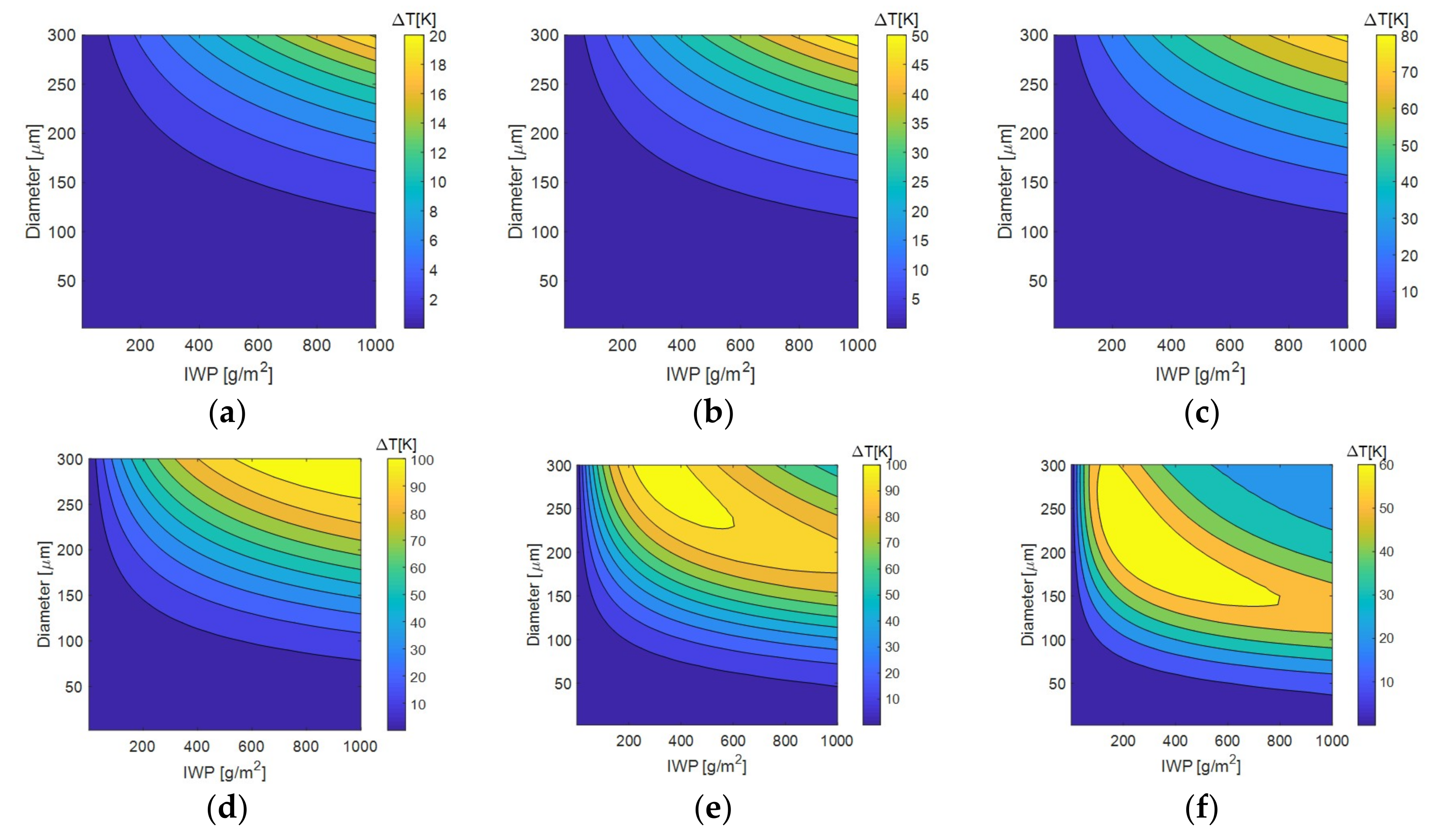 Atmosphere 10 00437 g005a Atmosphere 10 00437 g005a