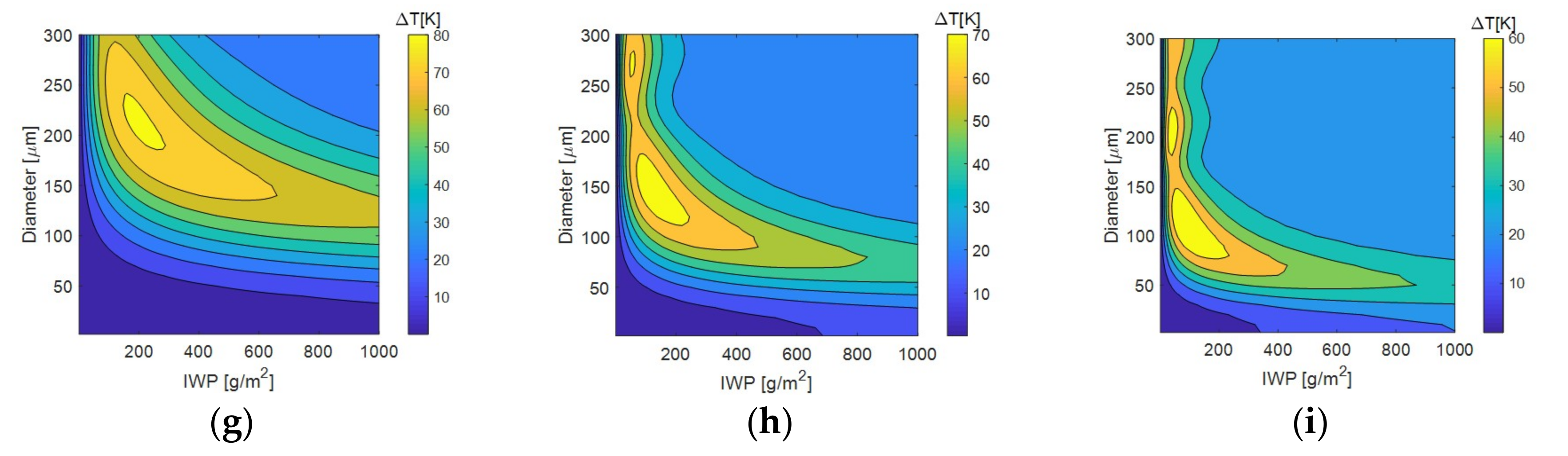 Atmosphere 10 00437 g005b Atmosphere 10 00437 g005b