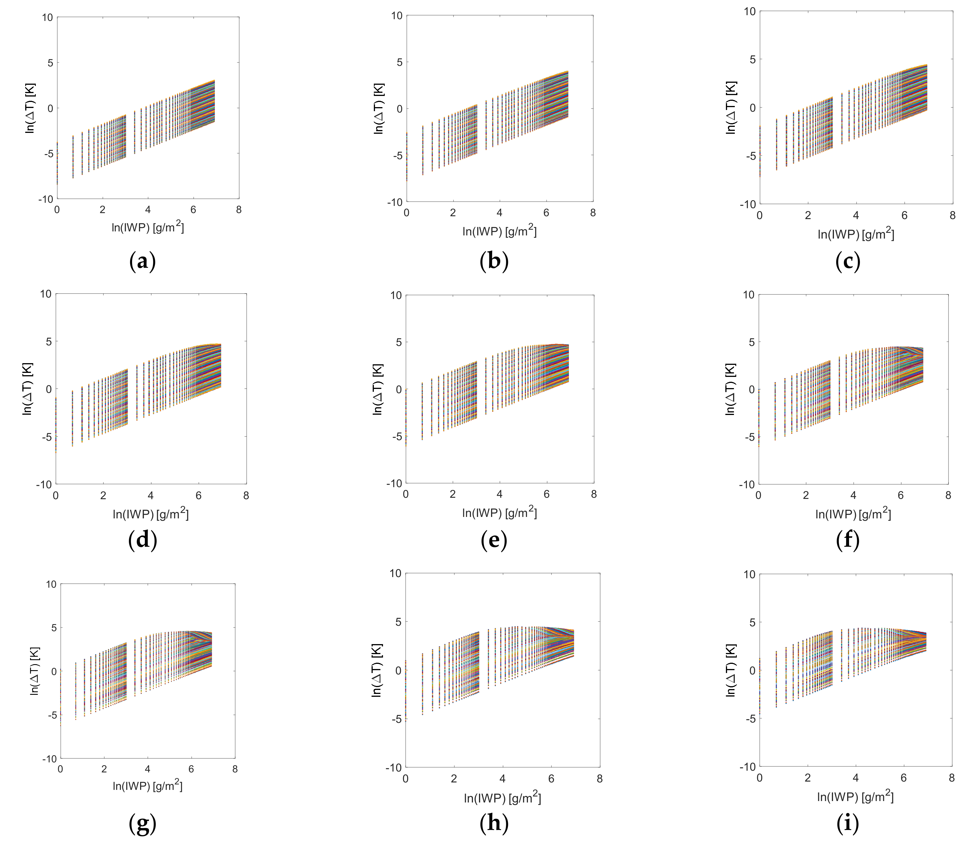 Atmosphere 10 00437 g006 Atmosphere 10 00437 g006
