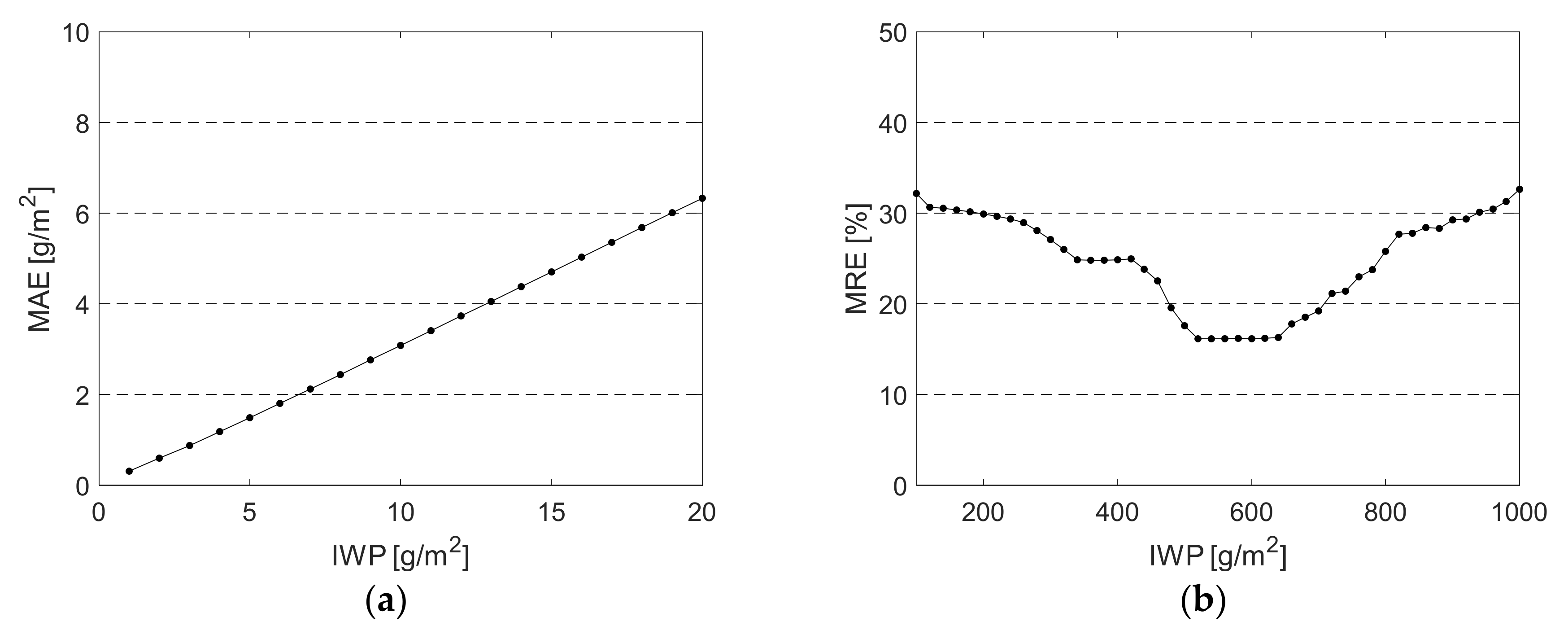 Atmosphere 10 00437 g007 Atmosphere 10 00437 g007