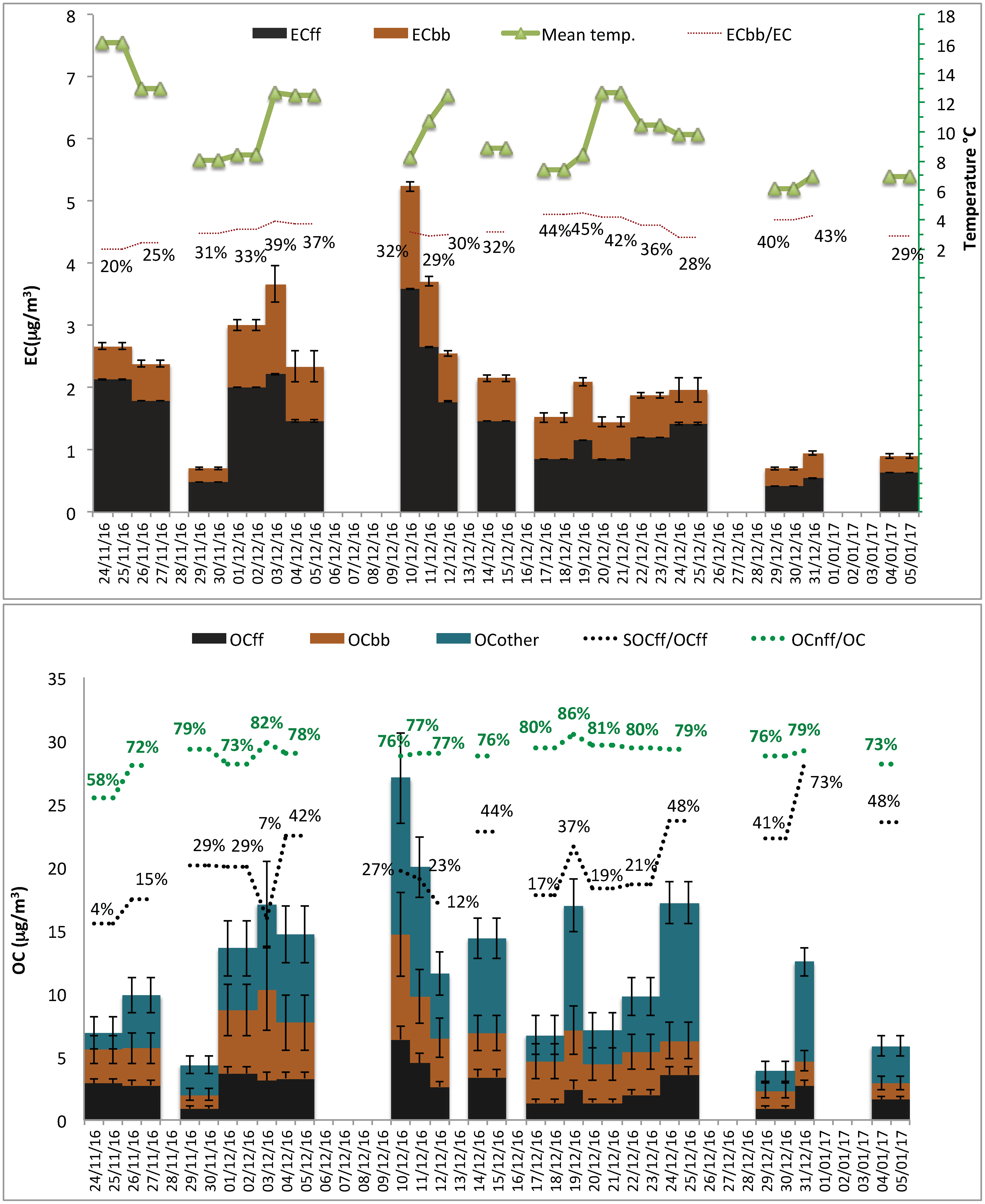 Atmosphere 10 00451 g005