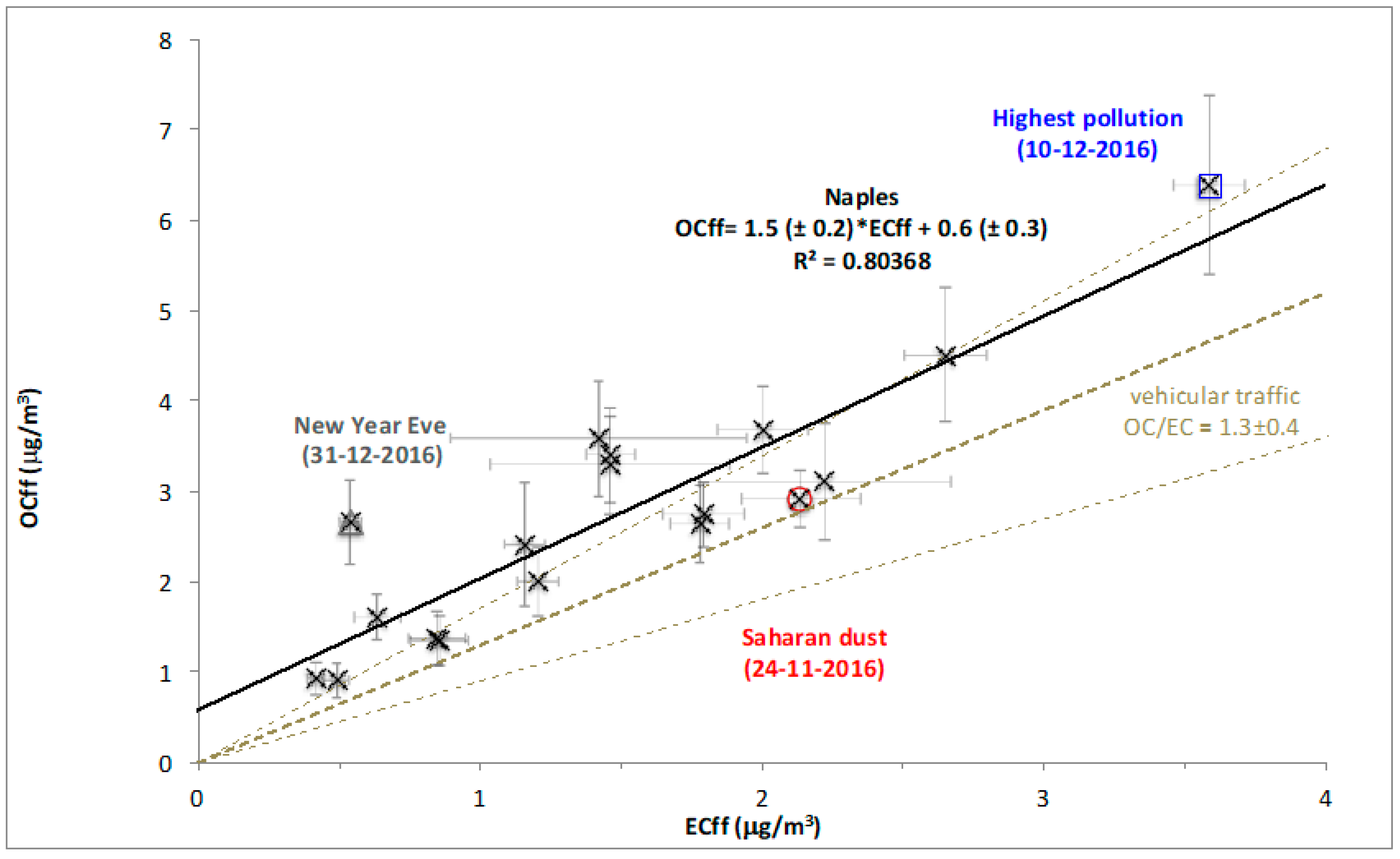 Atmosphere 10 00451 g006