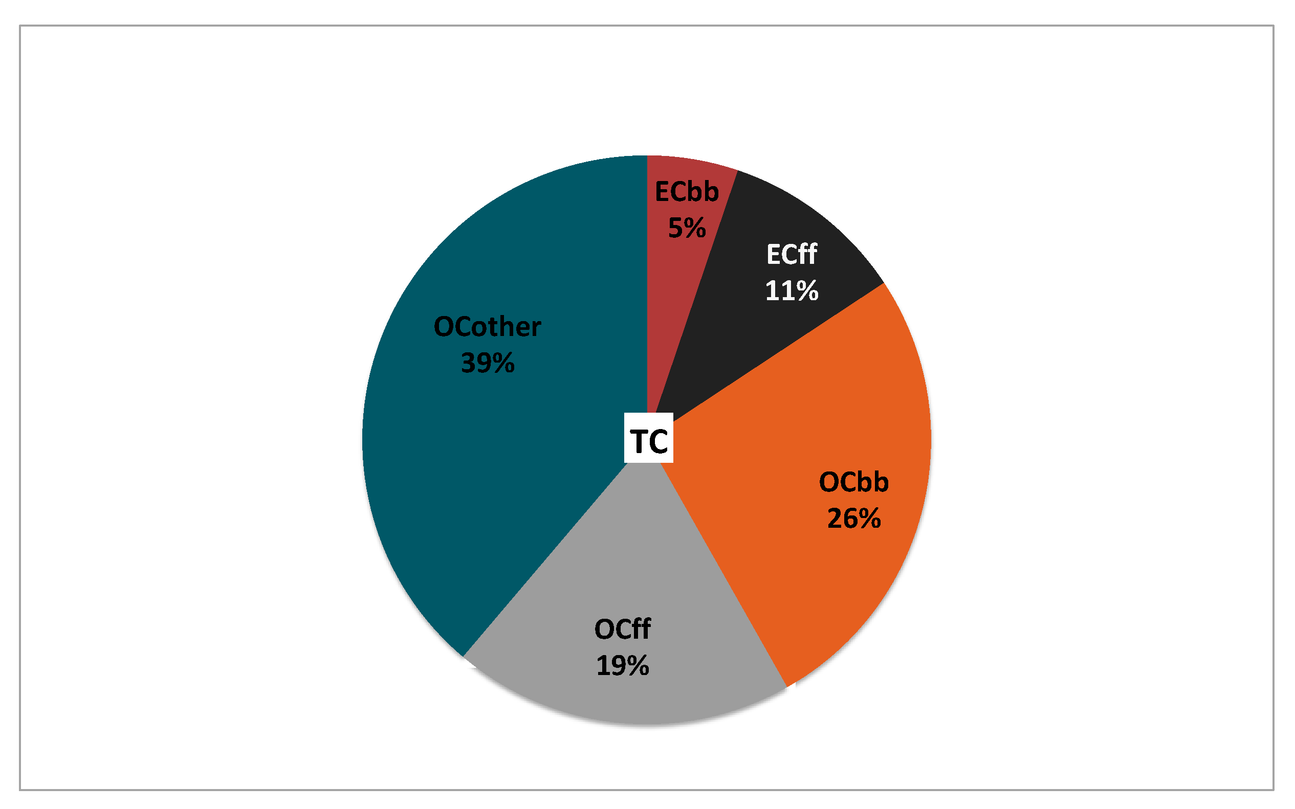 Atmosphere 10 00451 g007