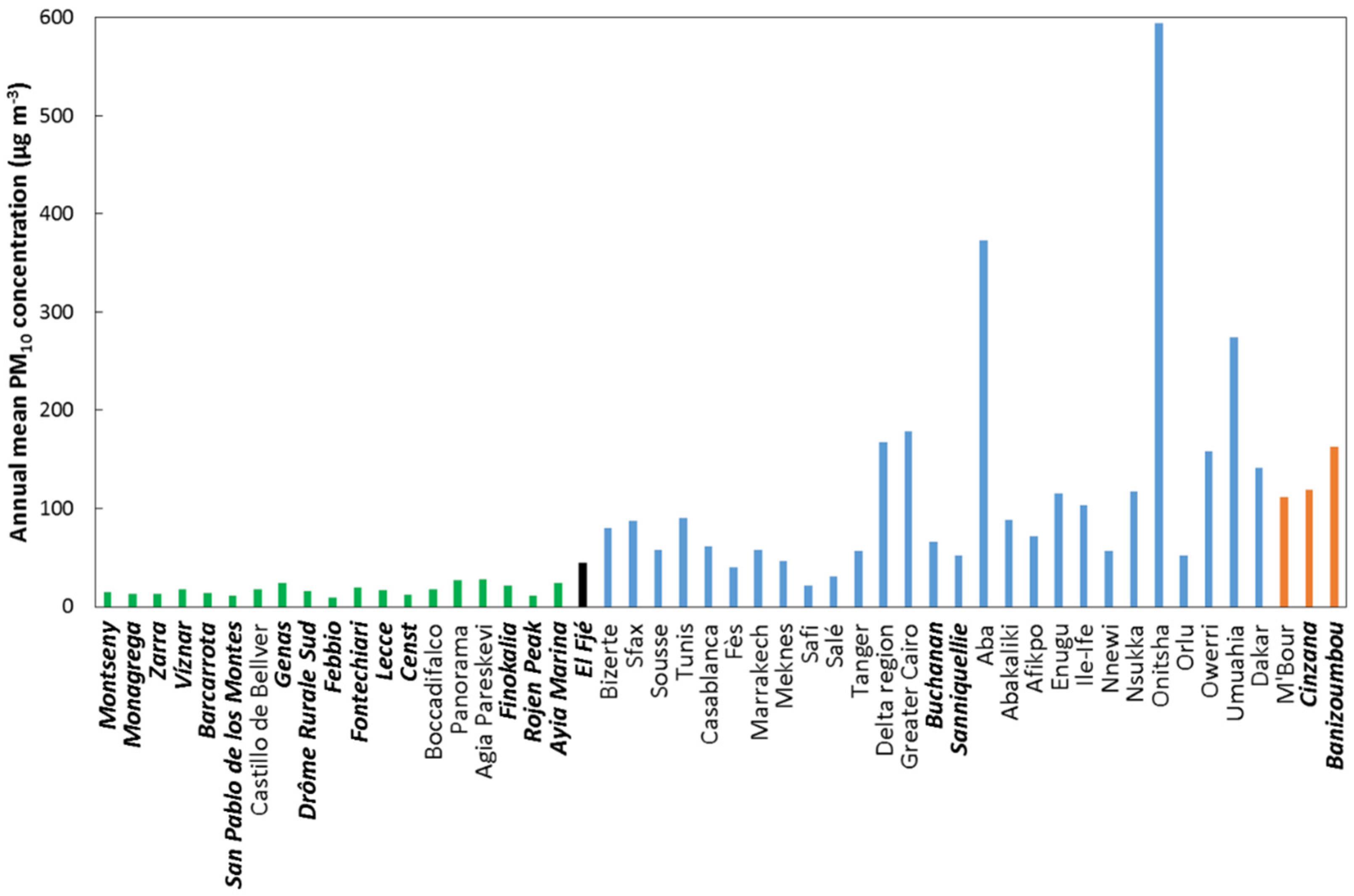 Atmosphere 10 00452 g002