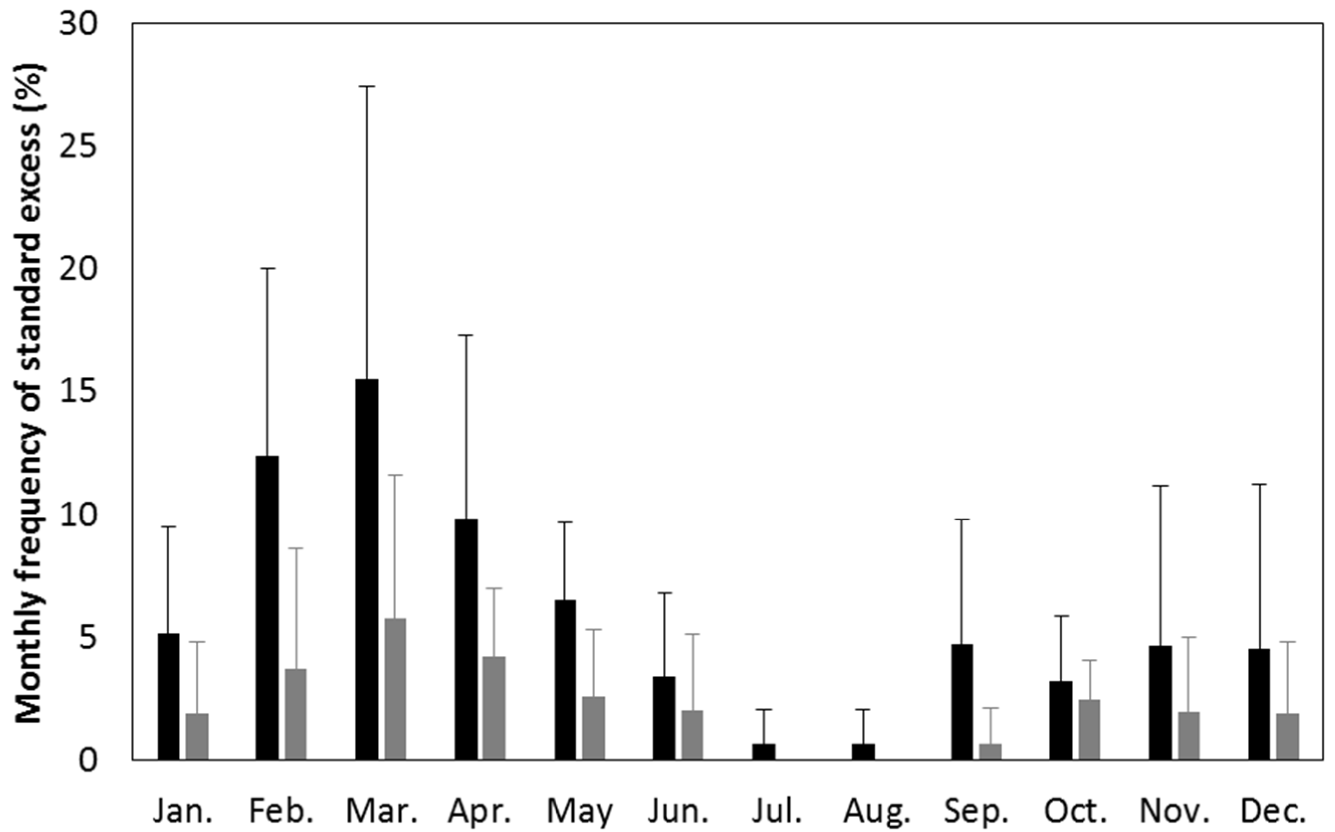 Atmosphere 10 00452 g003