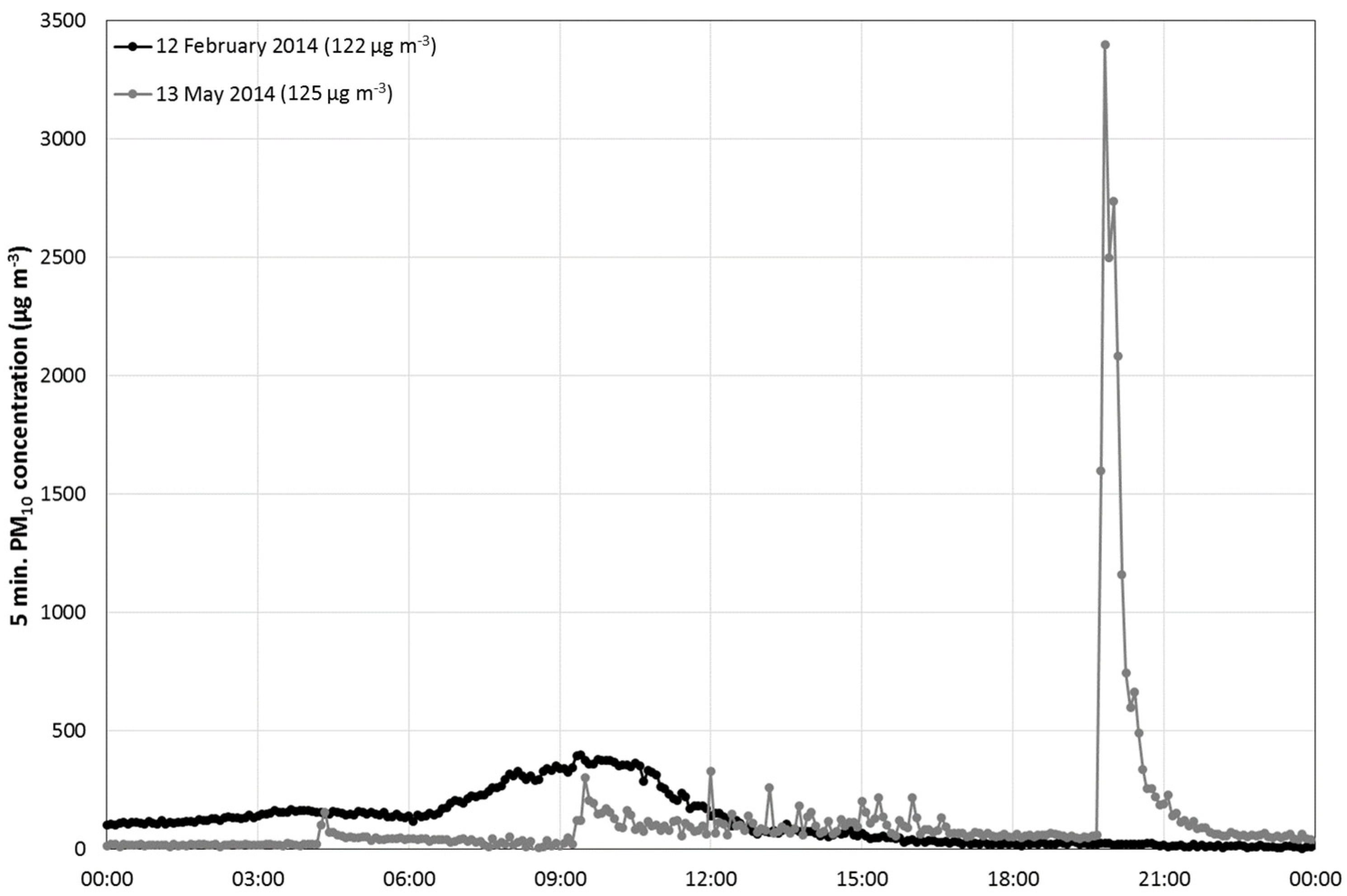 Atmosphere 10 00452 g006