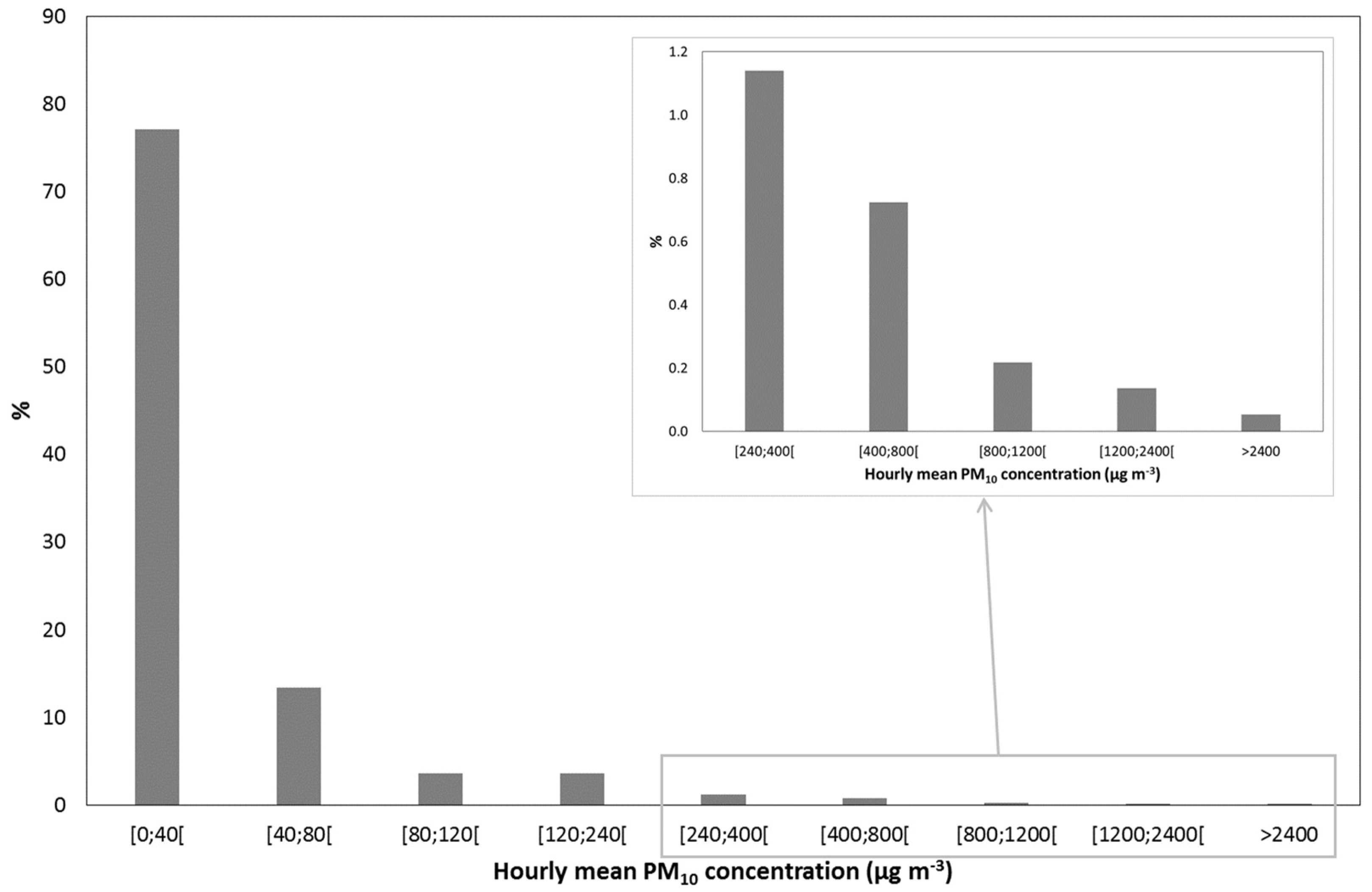 Atmosphere 10 00452 g007