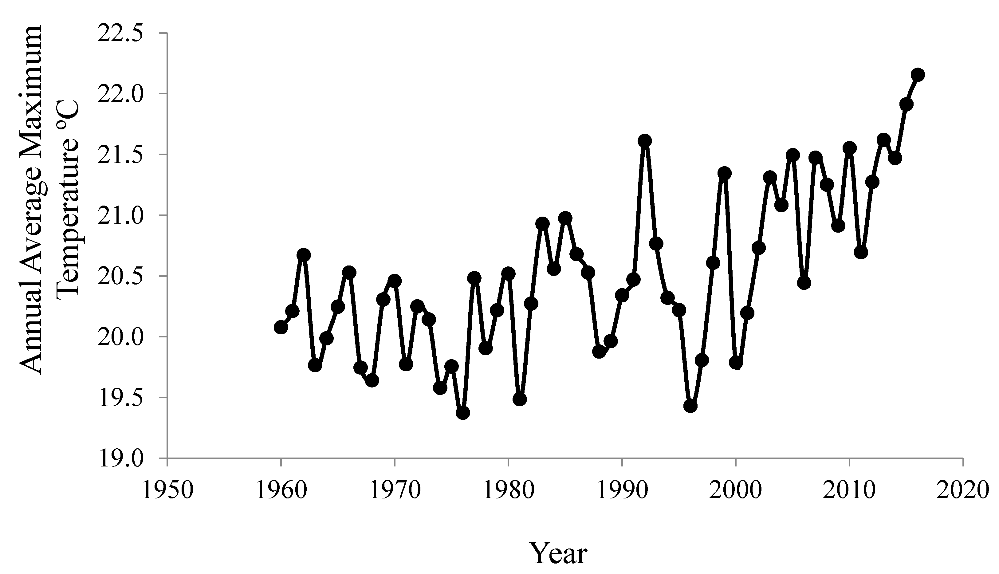 Atmosphere 10 00471 g002