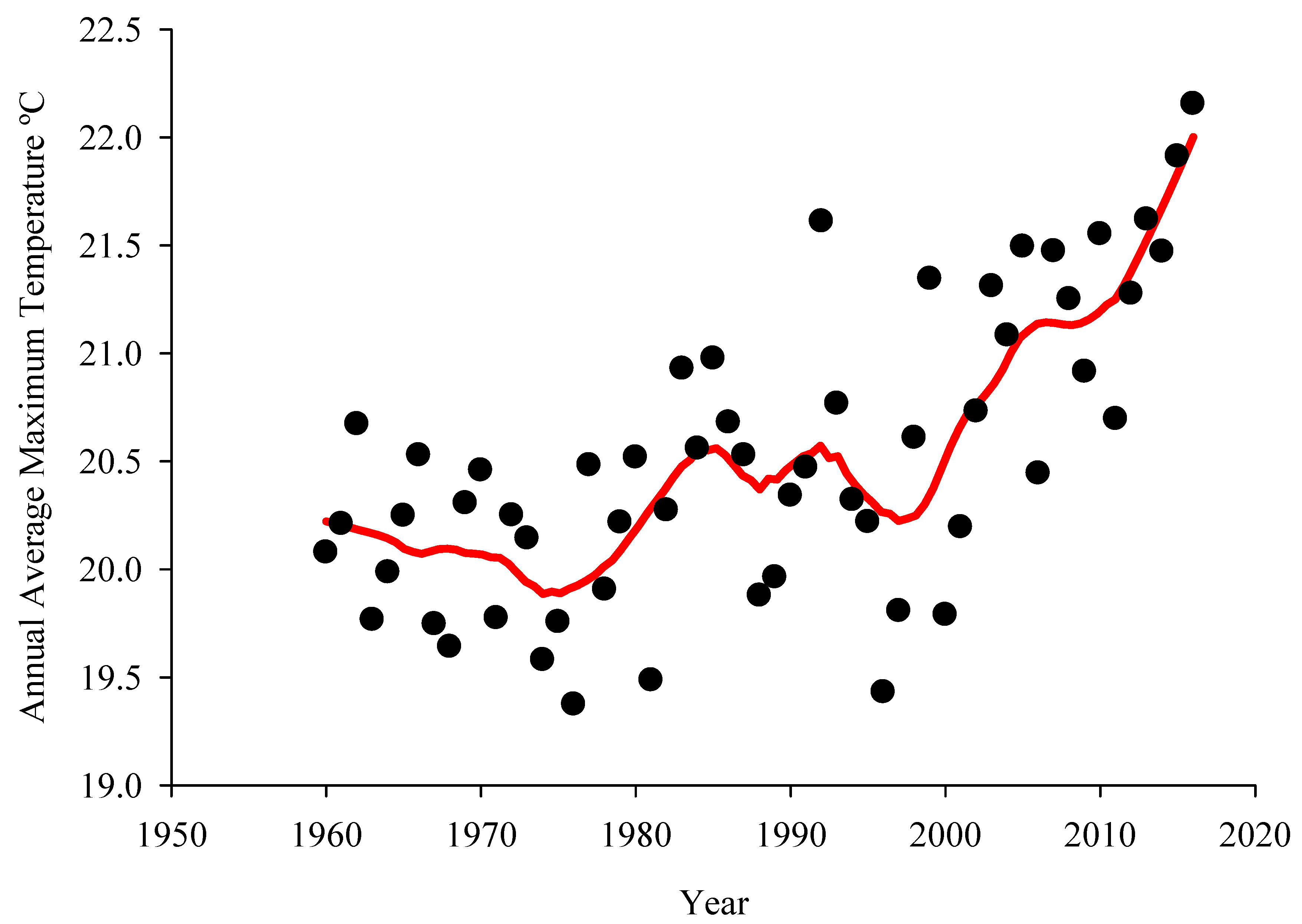 Atmosphere 10 00471 g004
