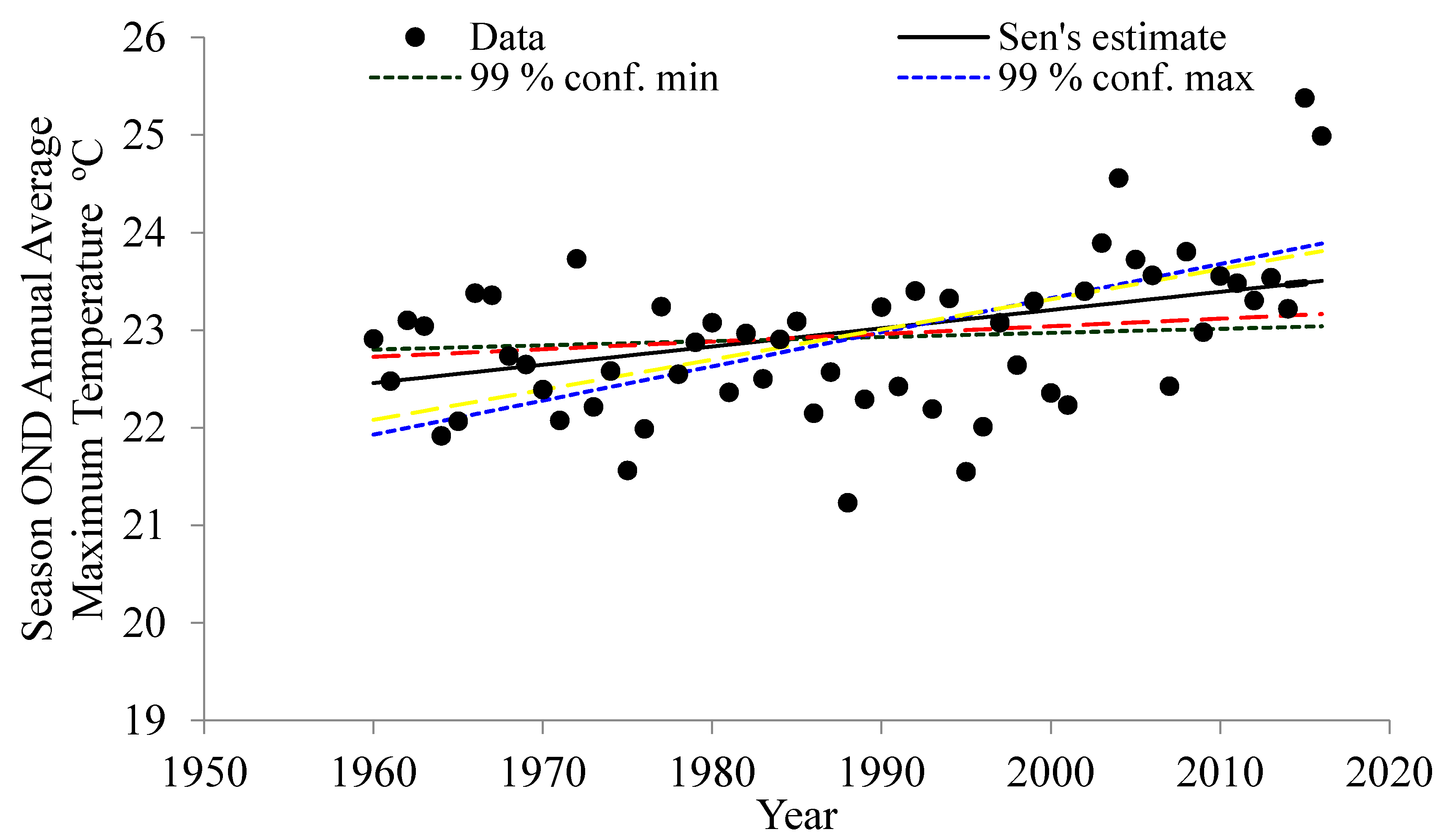 Atmosphere 10 00471 g007