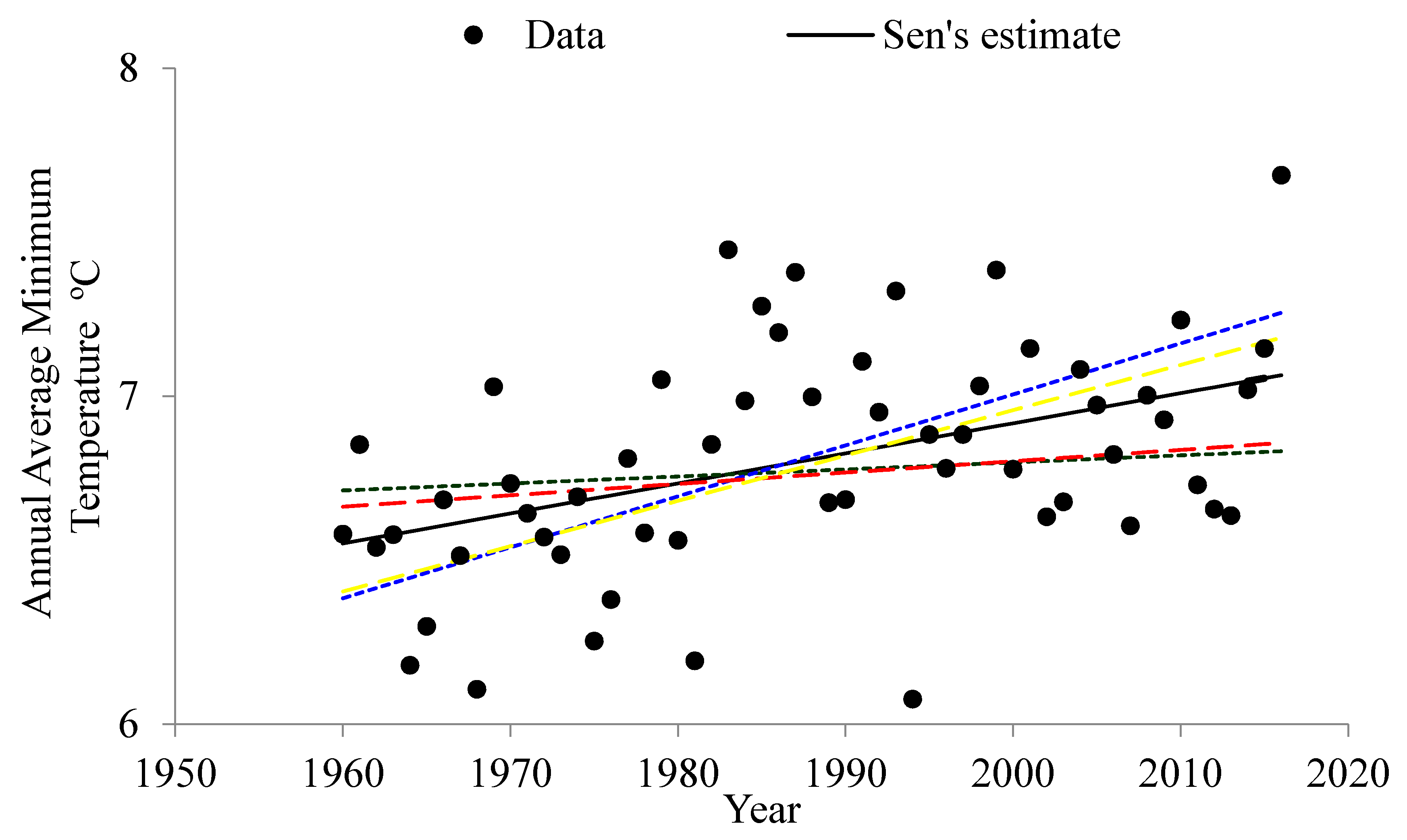 Atmosphere 10 00471 g008
