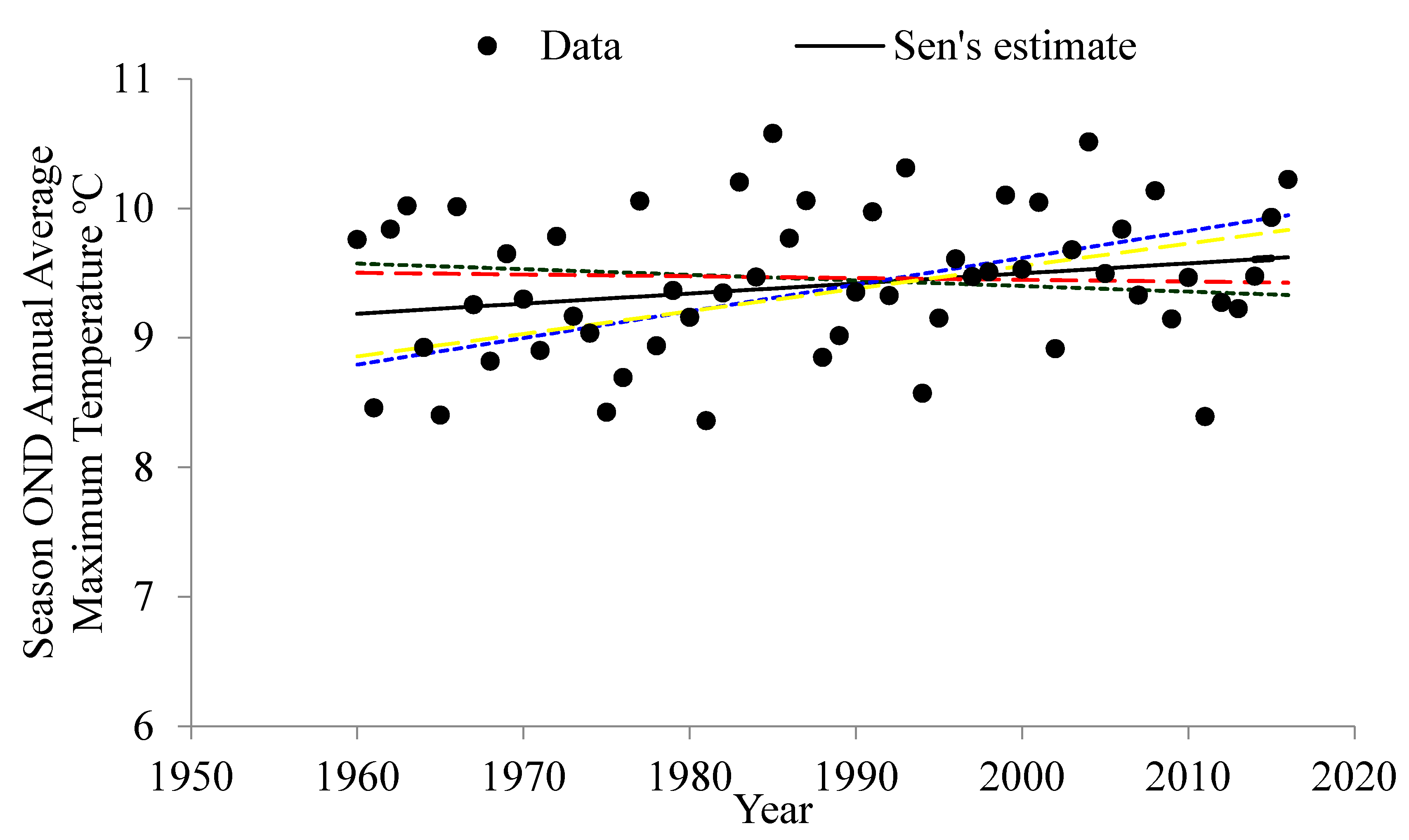 Atmosphere 10 00471 g009