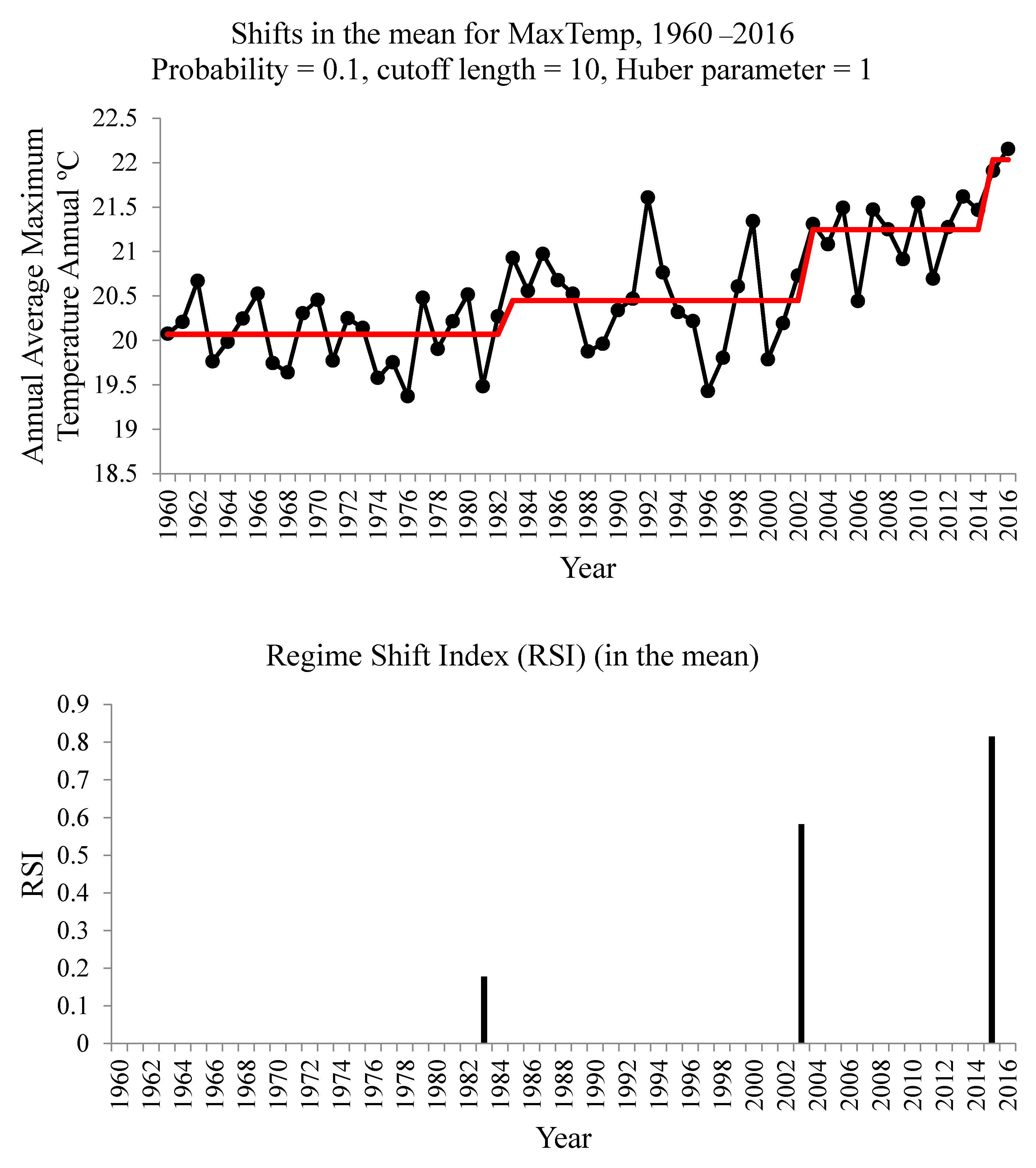 Atmosphere 10 00471 g010