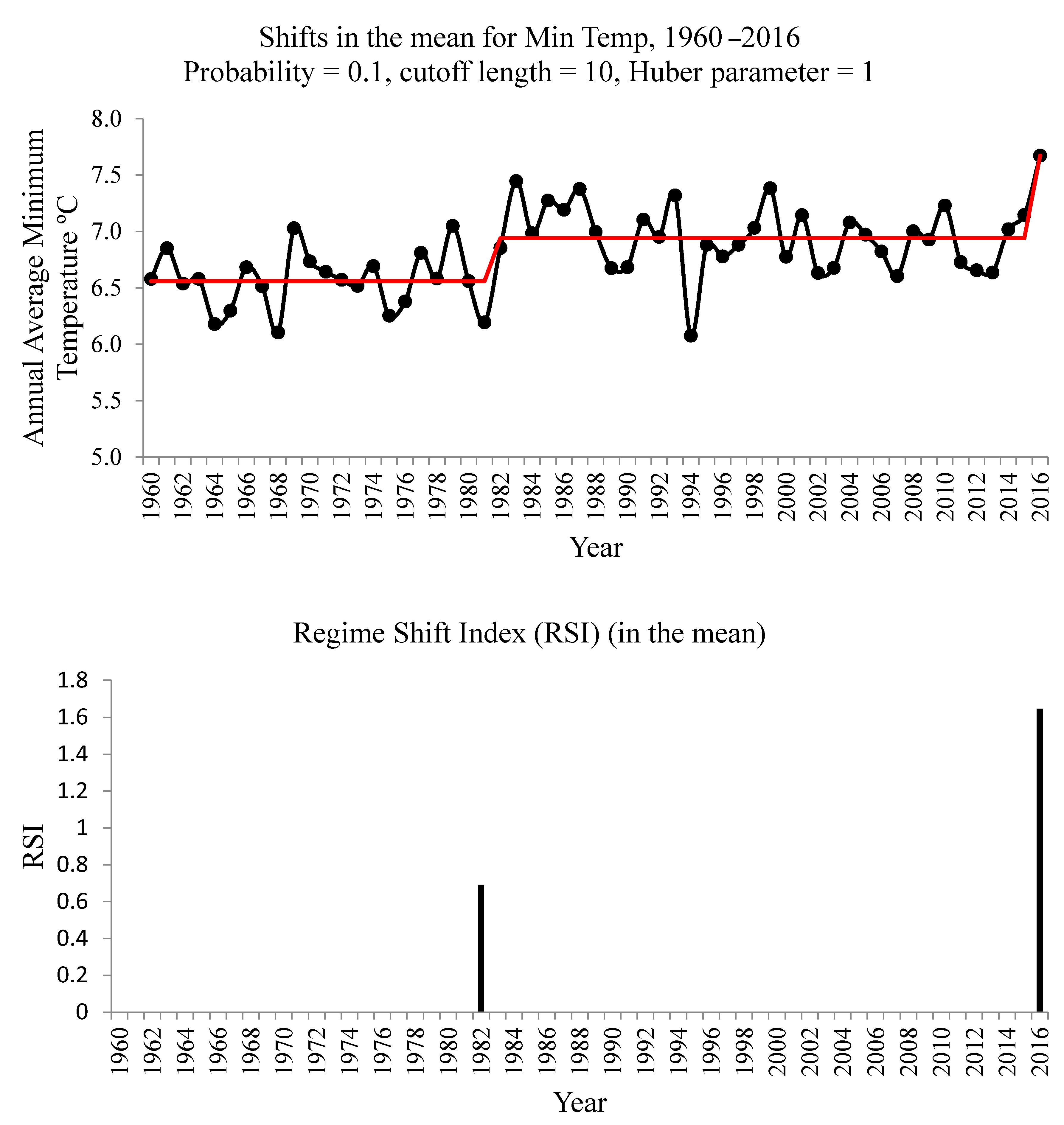 Atmosphere 10 00471 g011