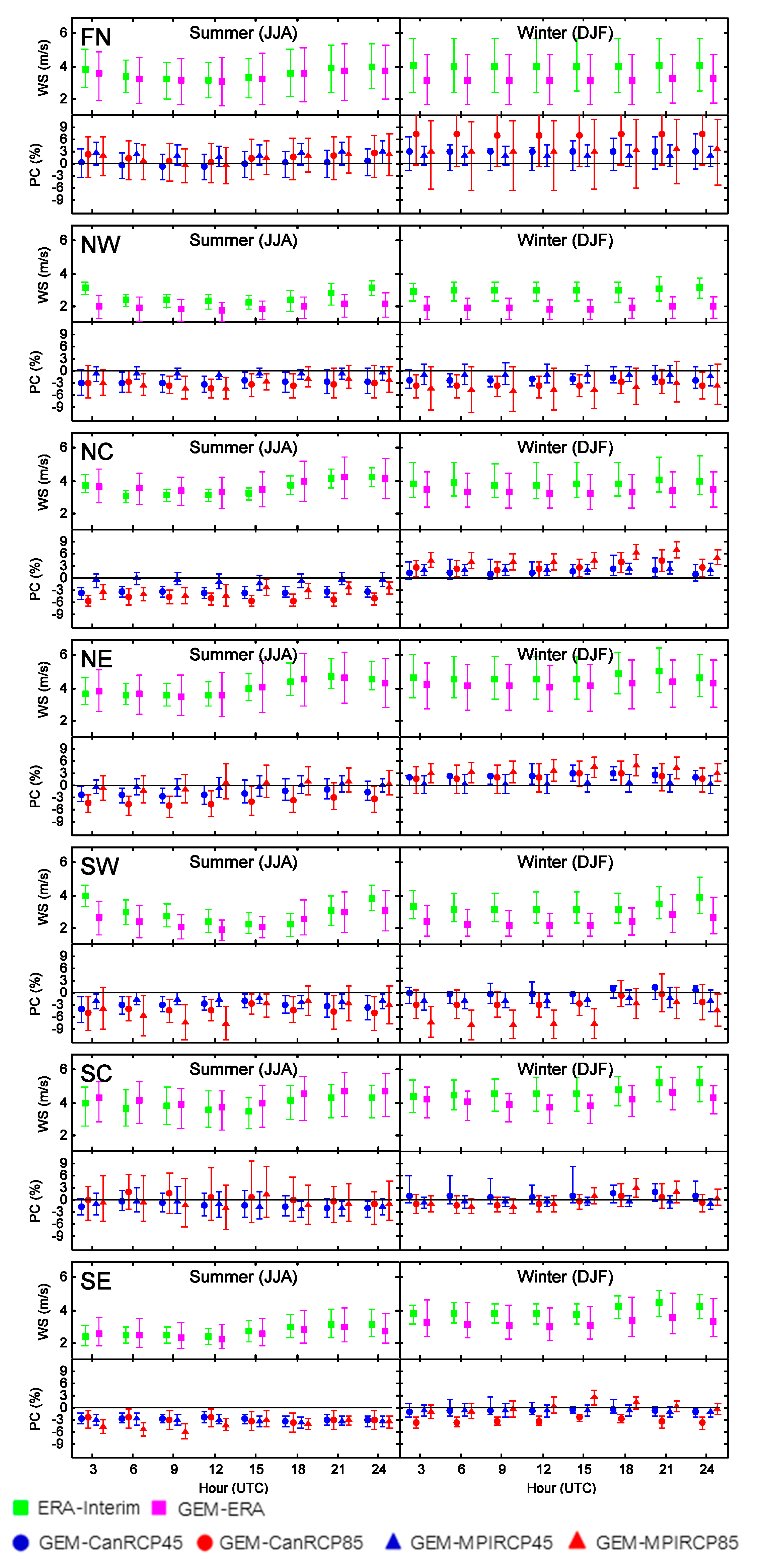 Atmosphere 10 00497 g006 Atmosphere 10 00497 g006