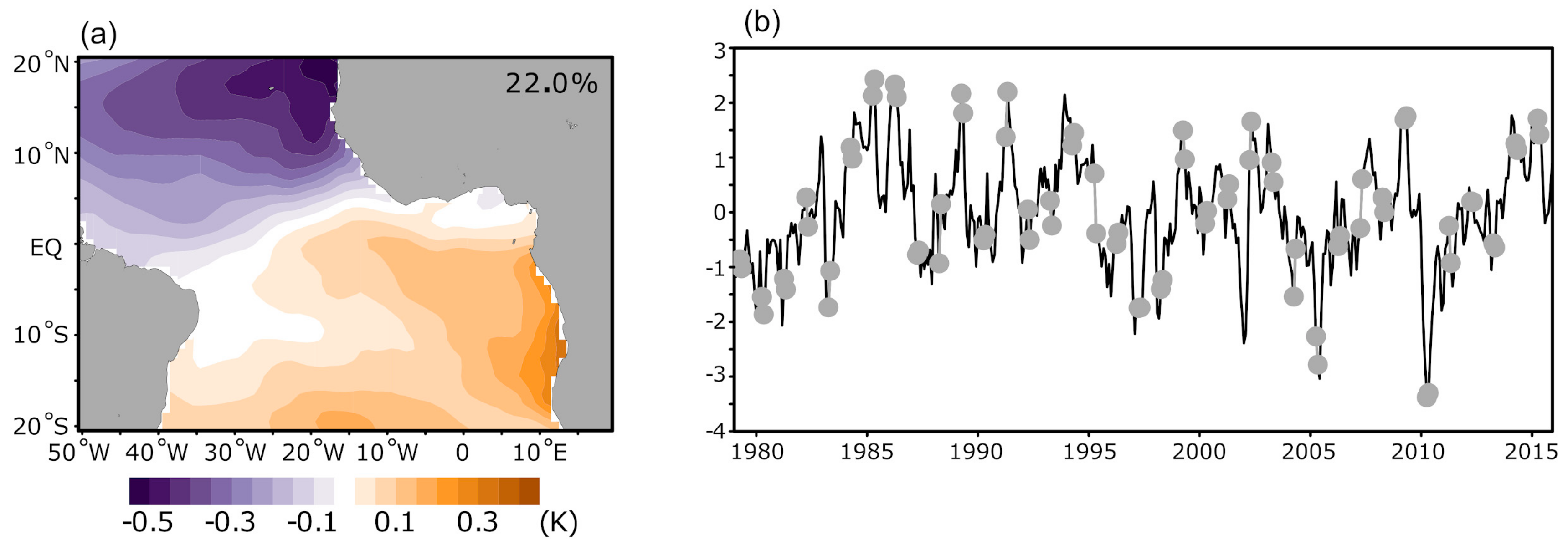 Atmosphere 10 00502 g007 Atmosphere 10 00502 g007