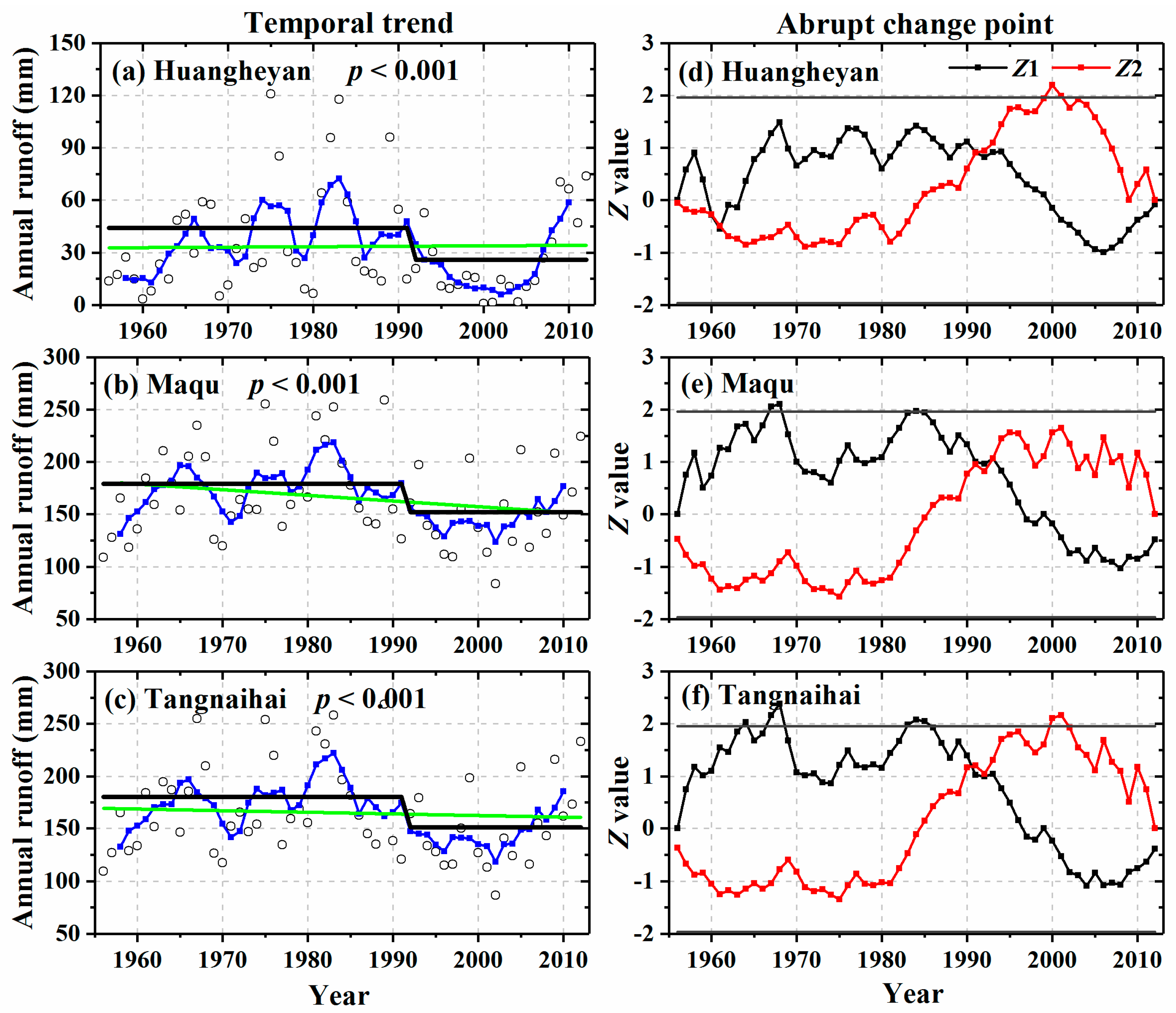 Atmosphere 10 00509 g002 Atmosphere 10 00509 g002