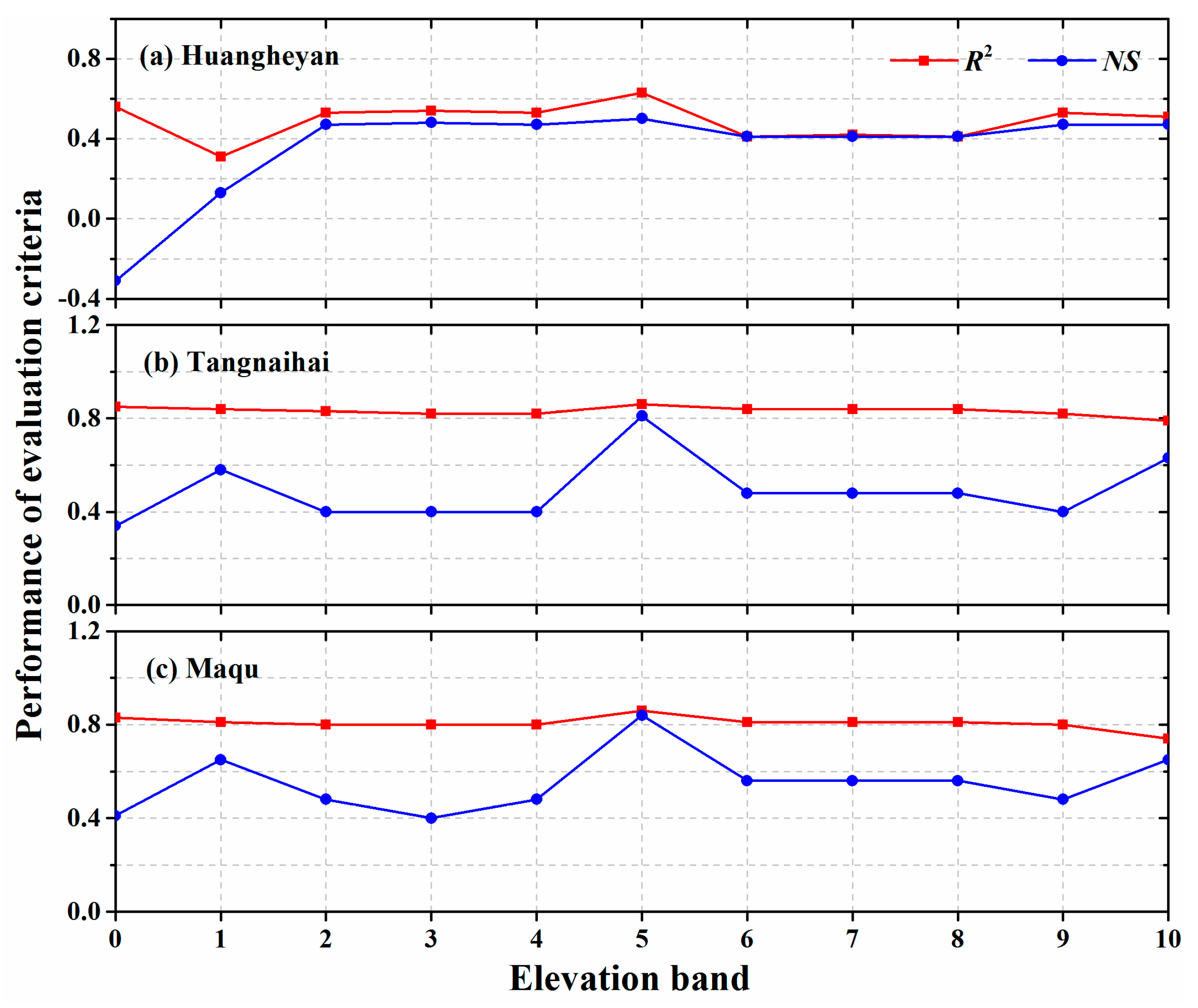 Atmosphere 10 00509 g004 Atmosphere 10 00509 g004