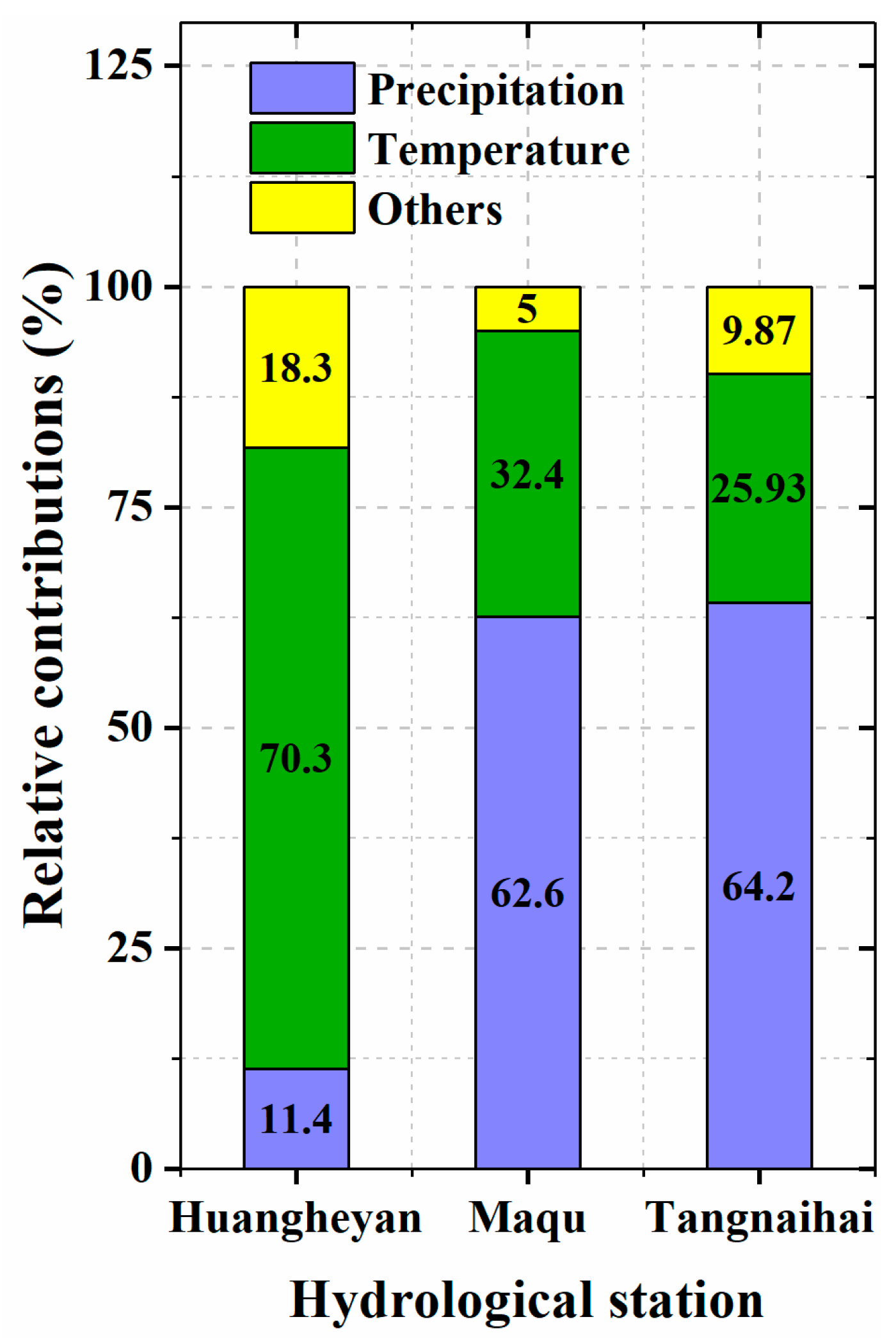 Atmosphere 10 00509 g007 Atmosphere 10 00509 g007