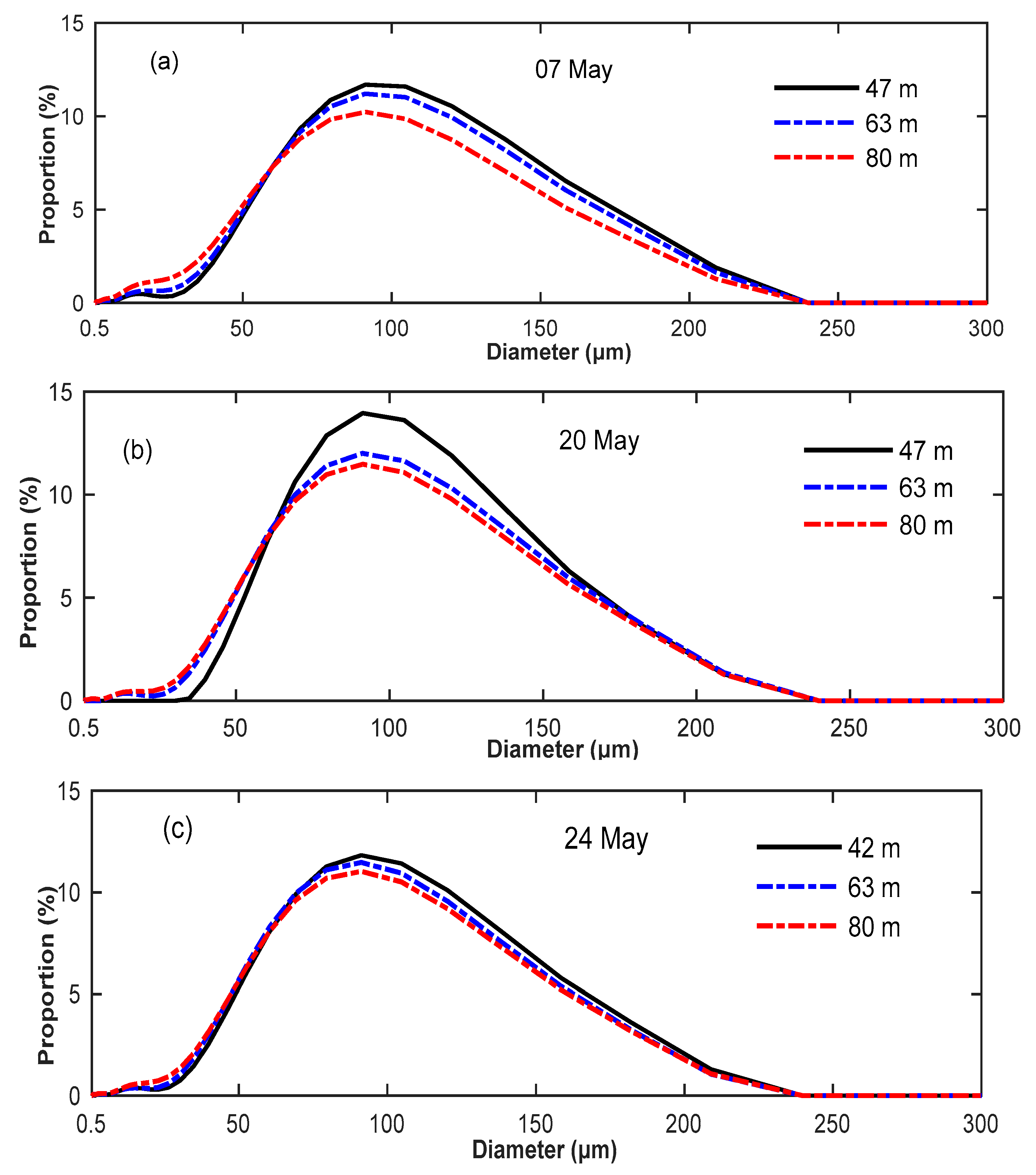 Atmosphere 10 00511 g003