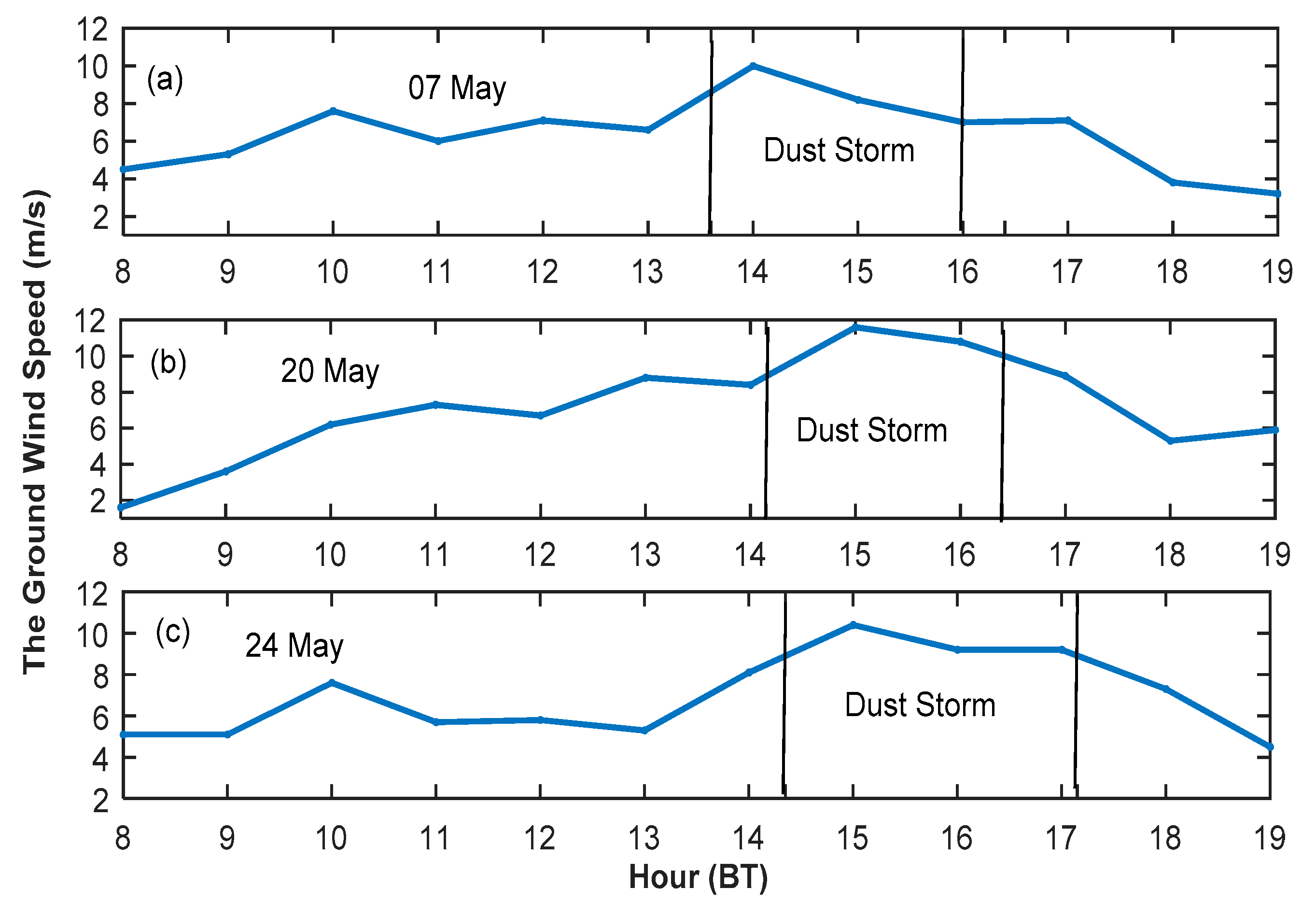 Atmosphere 10 00511 g006