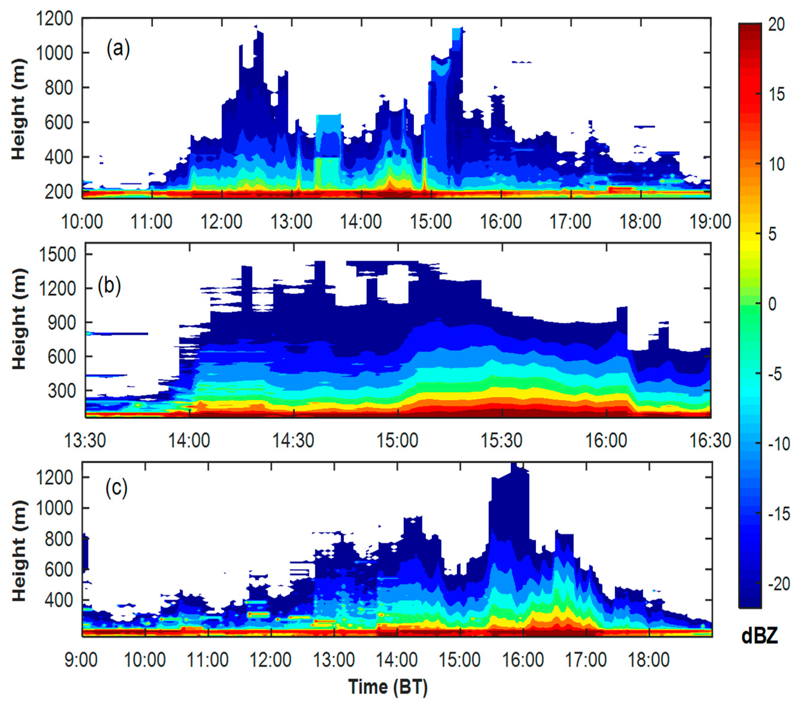 Atmosphere 10 00511 g007