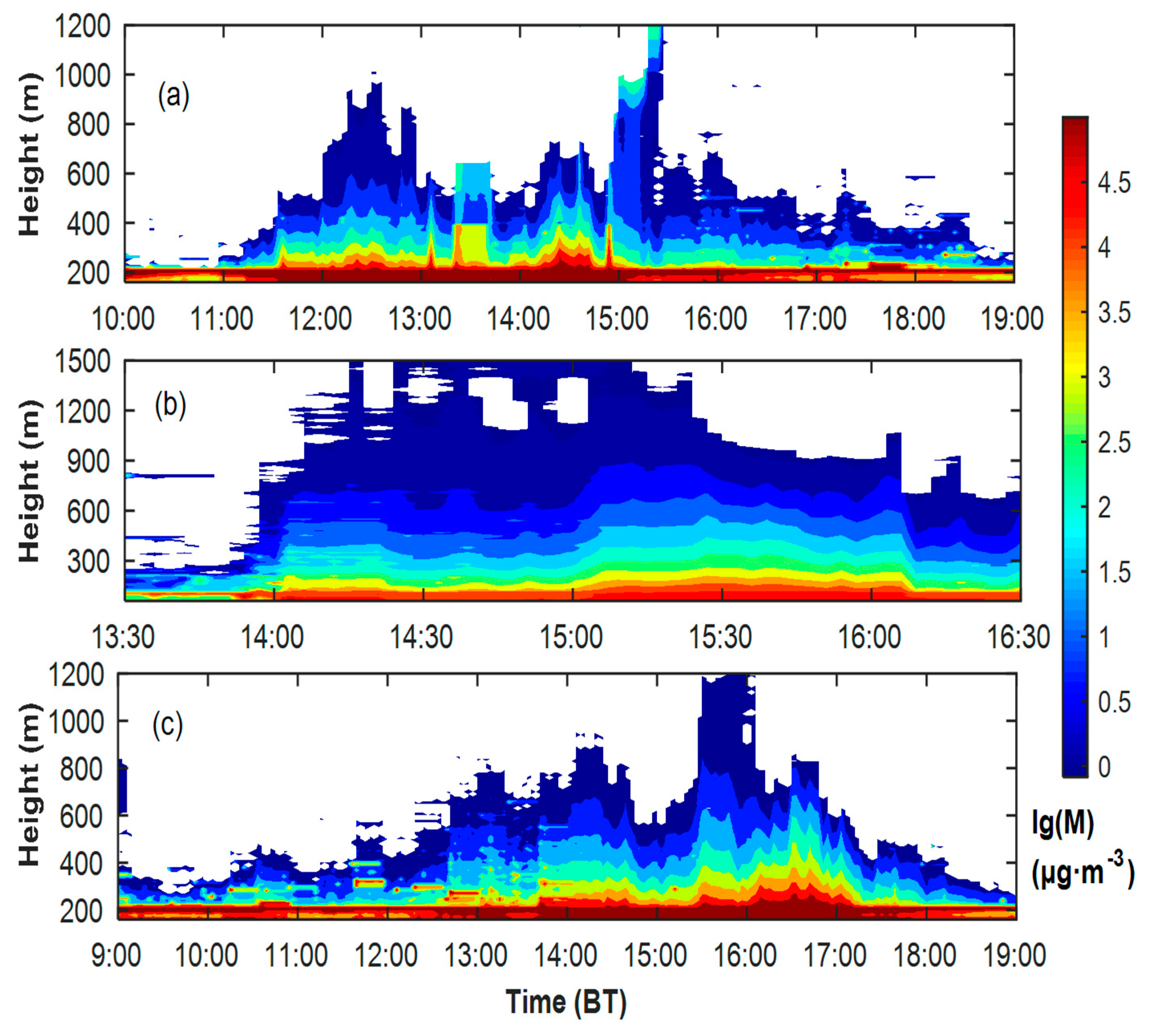 Atmosphere 10 00511 g009