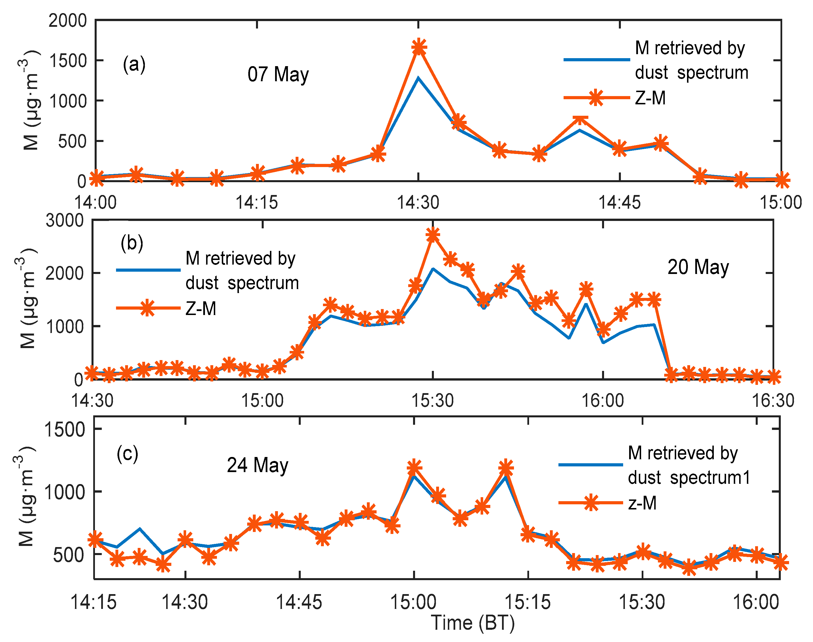 Atmosphere 10 00511 g011