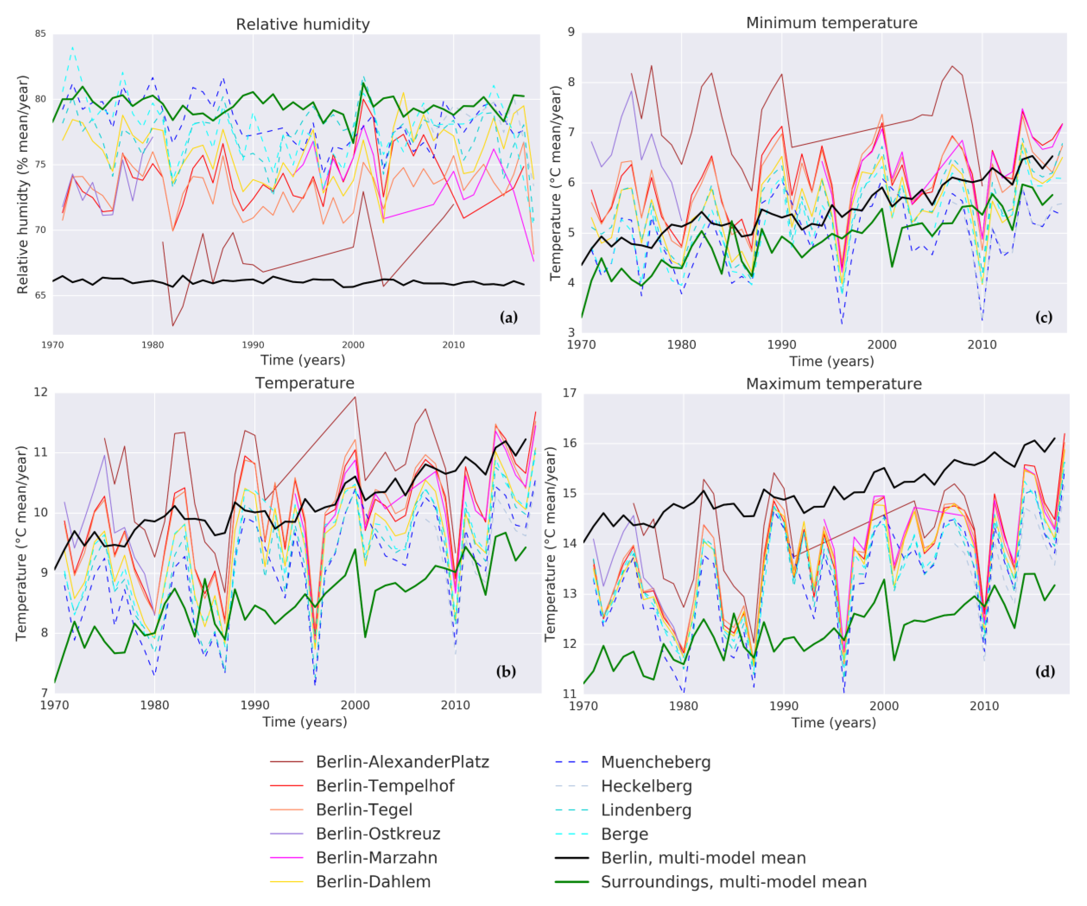 Atmosphere 10 00730 g003