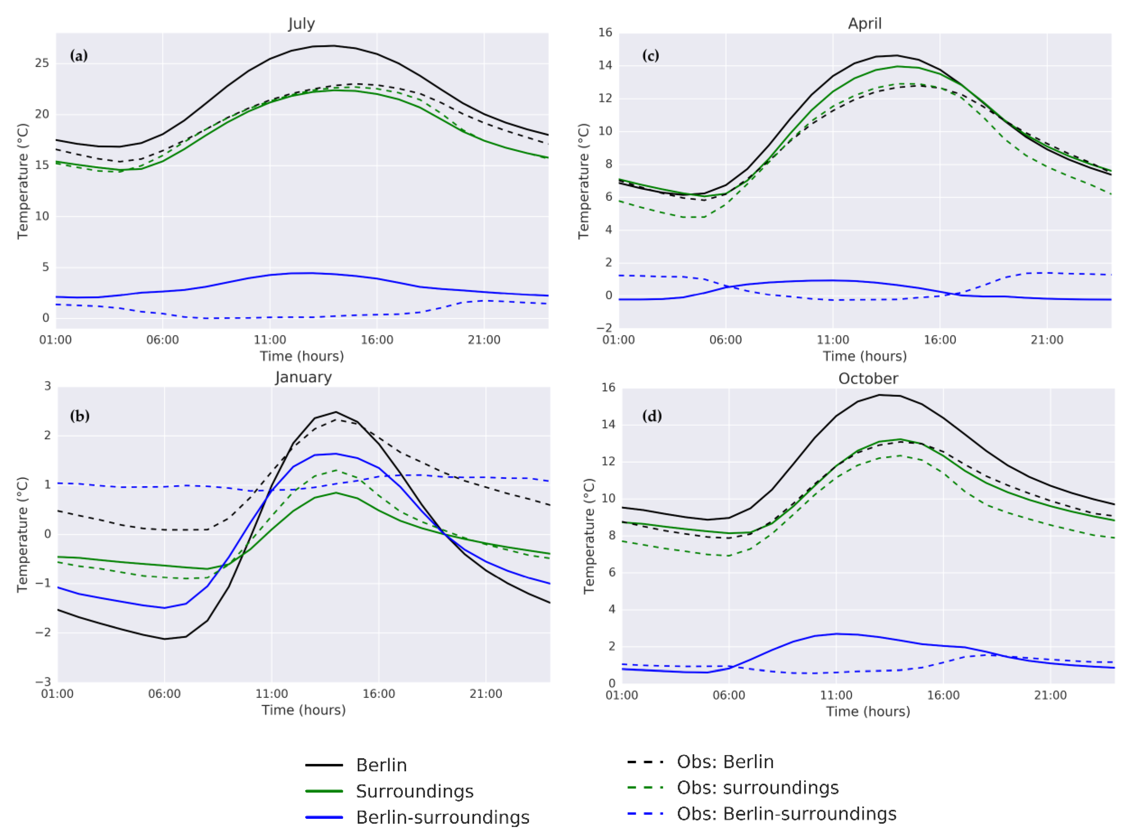 Atmosphere 10 00730 g004