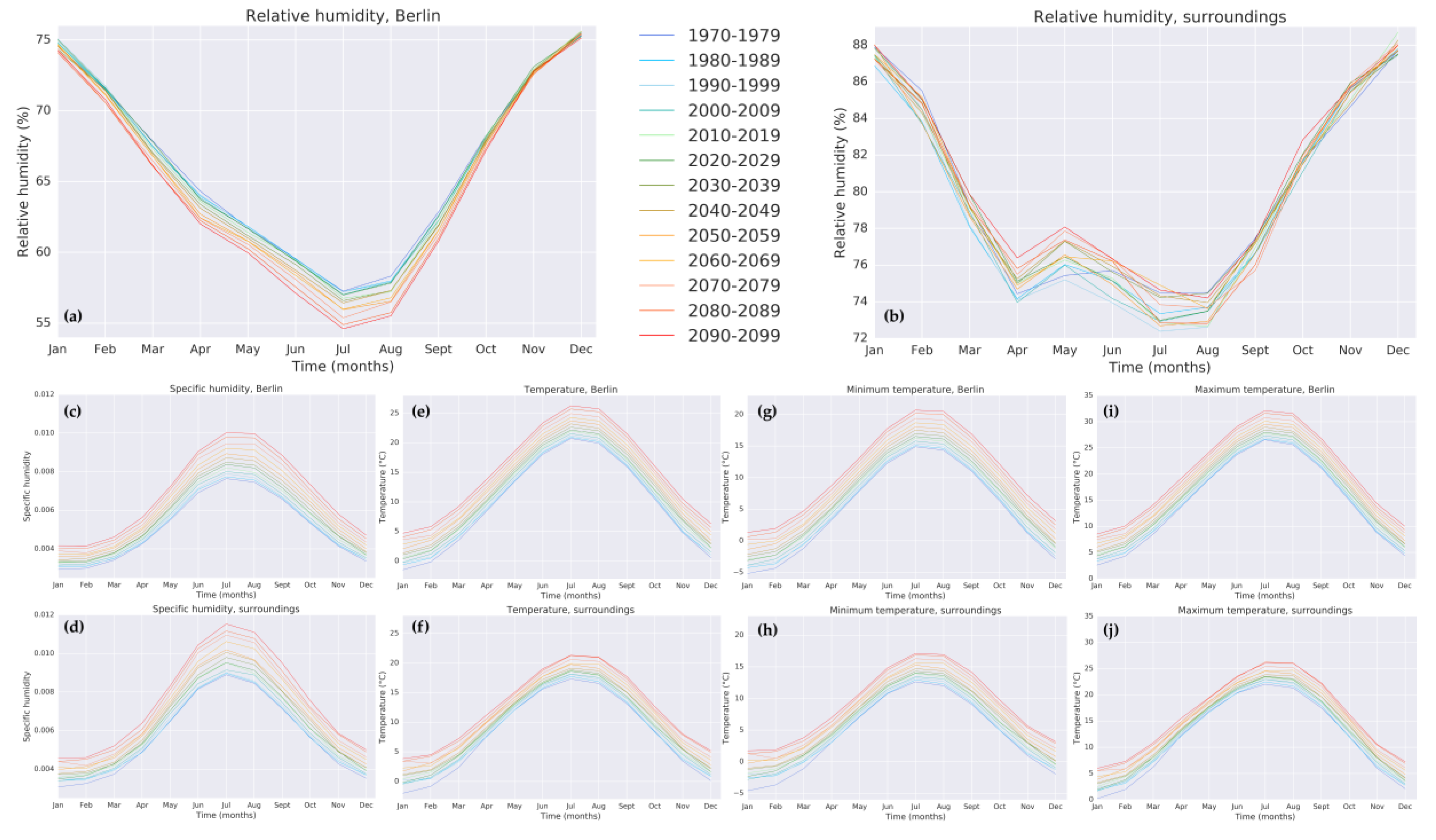 Atmosphere 10 00730 g006