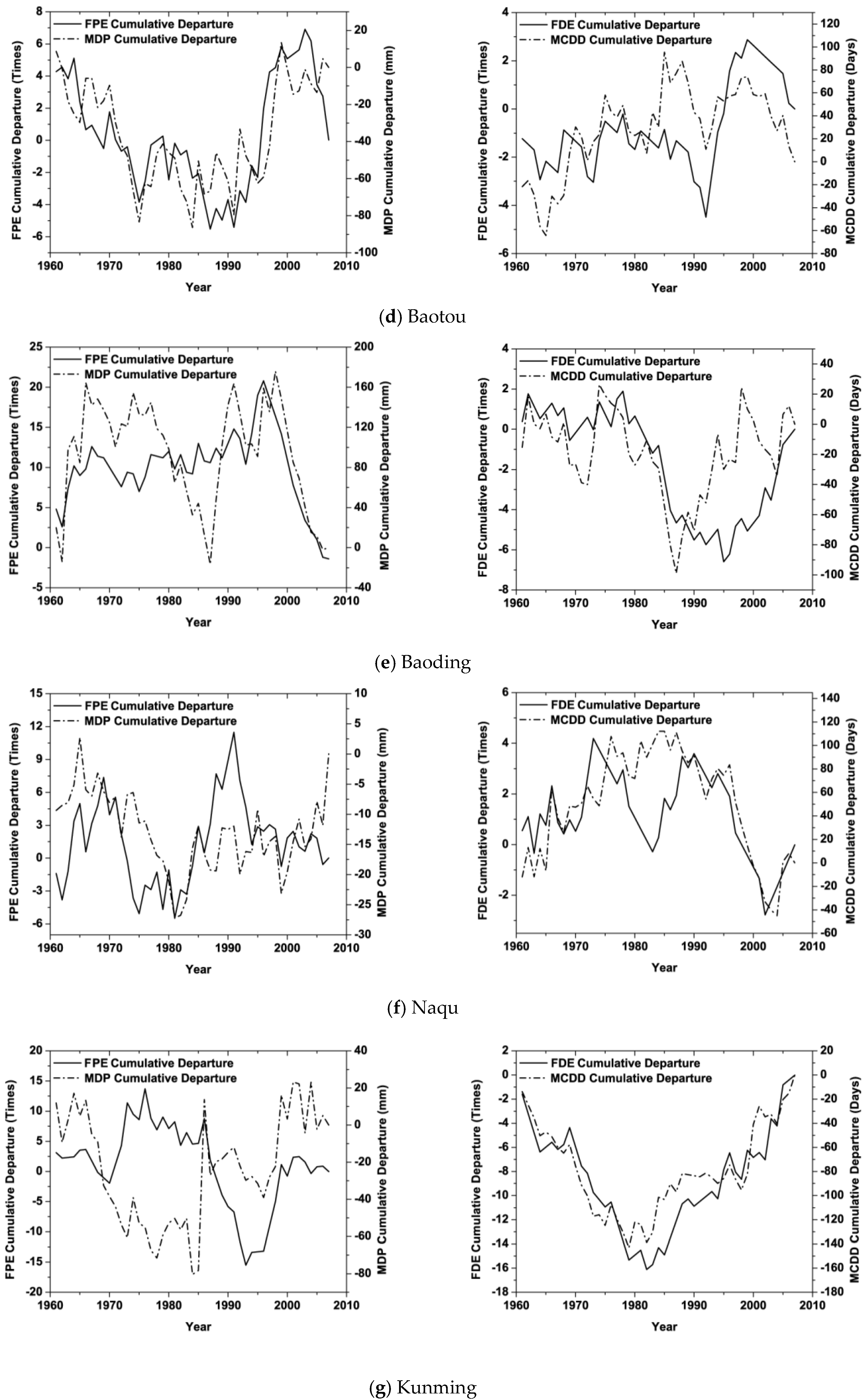 Atmosphere 11 00011 g004b