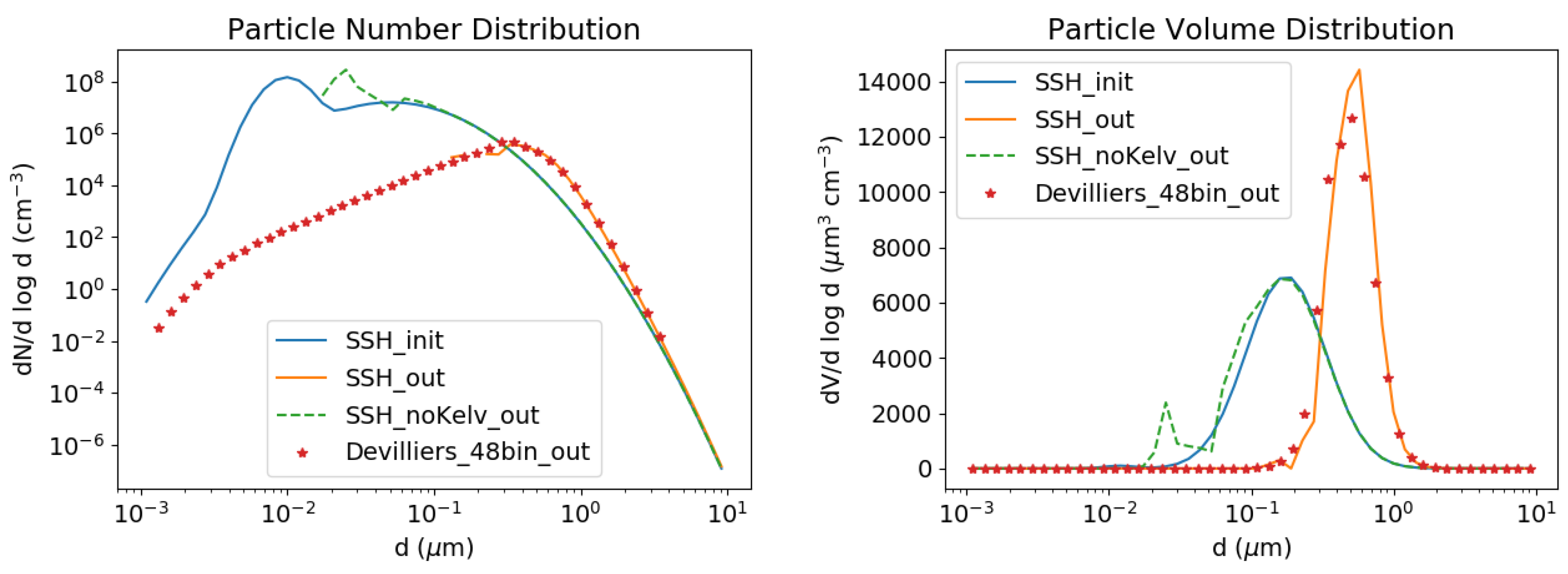 Atmosphere 11 00525 g005