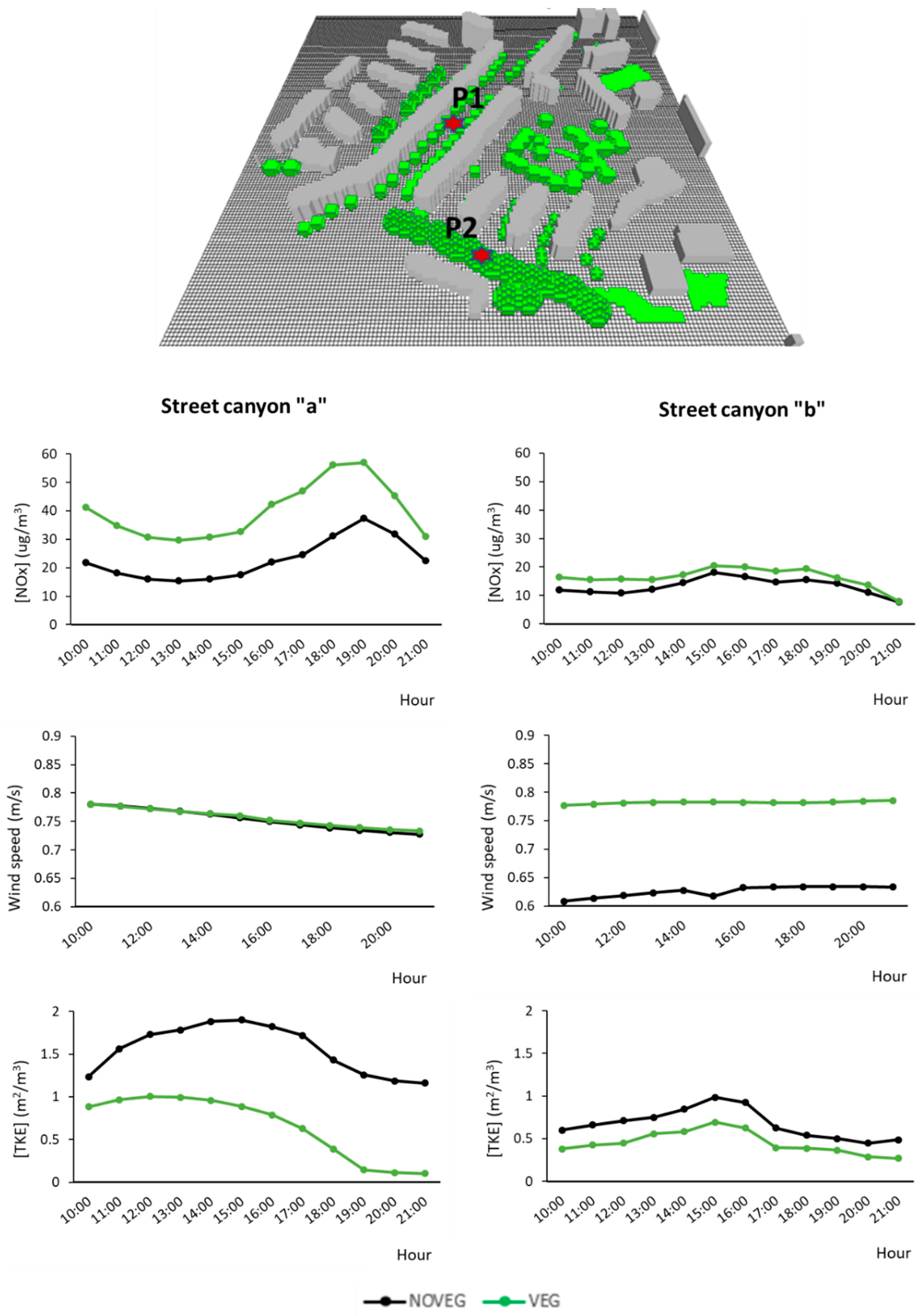 Atmosphere 11 00967 g007