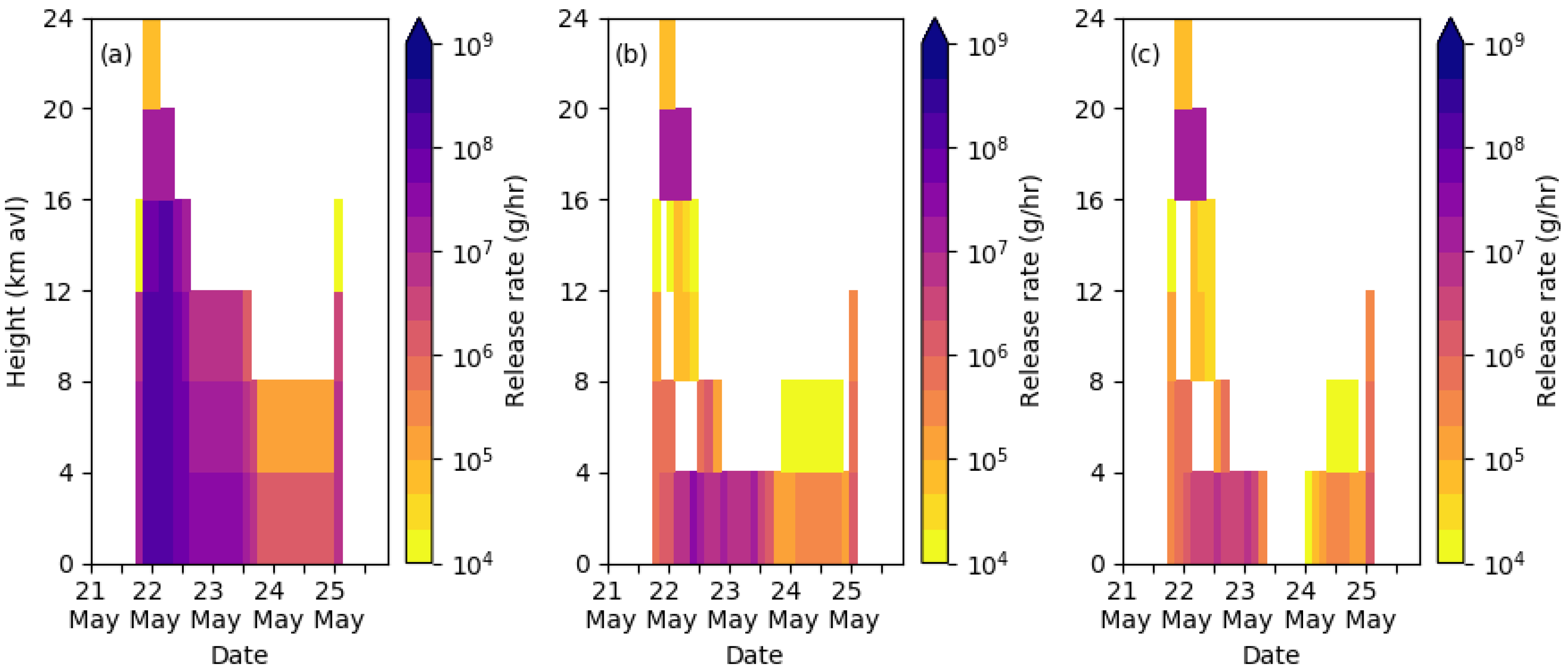 Atmosphere 11 01022 g005