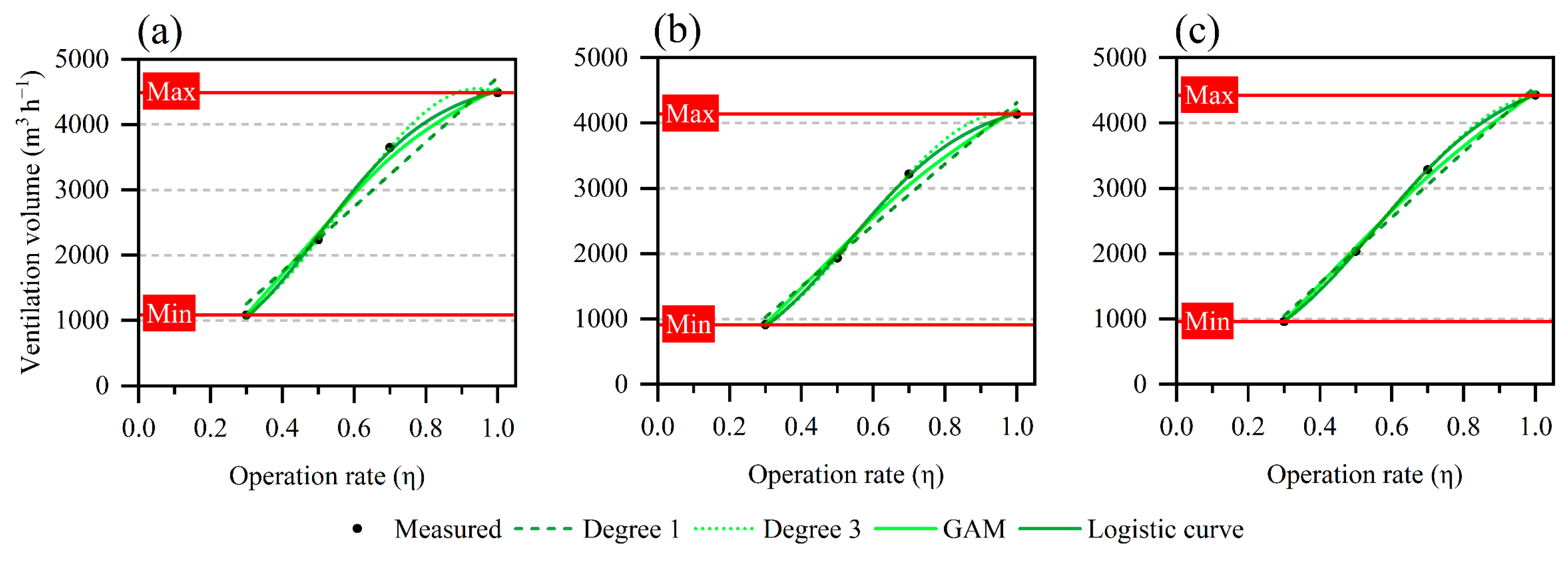 Atmosphere 11 01088 g002