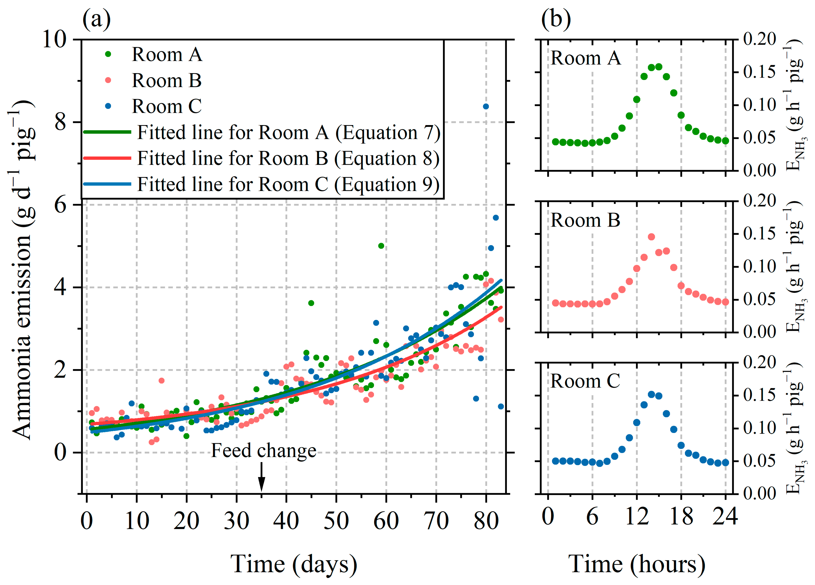 Atmosphere 11 01088 g005