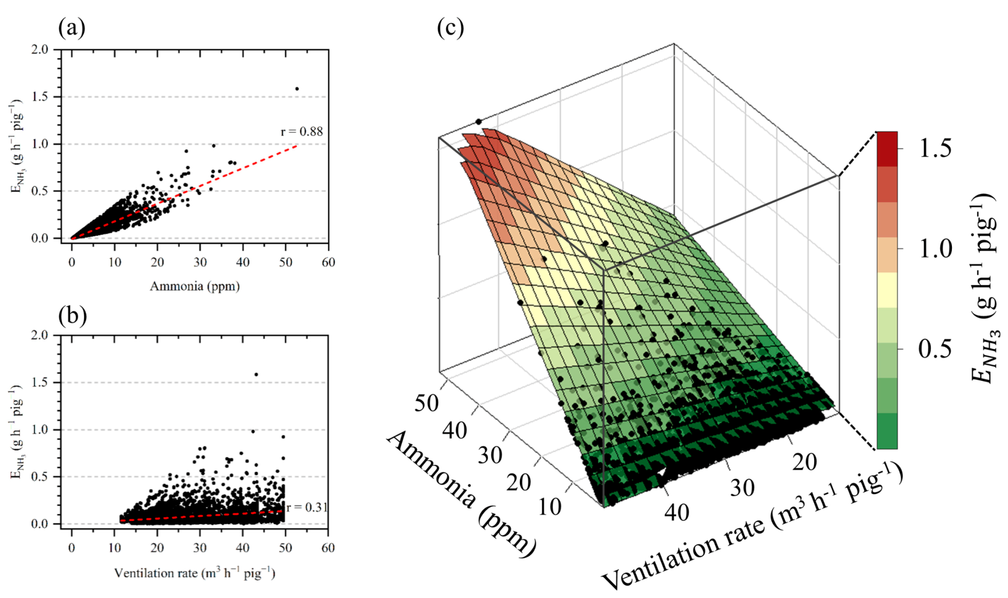 Atmosphere 11 01088 g006