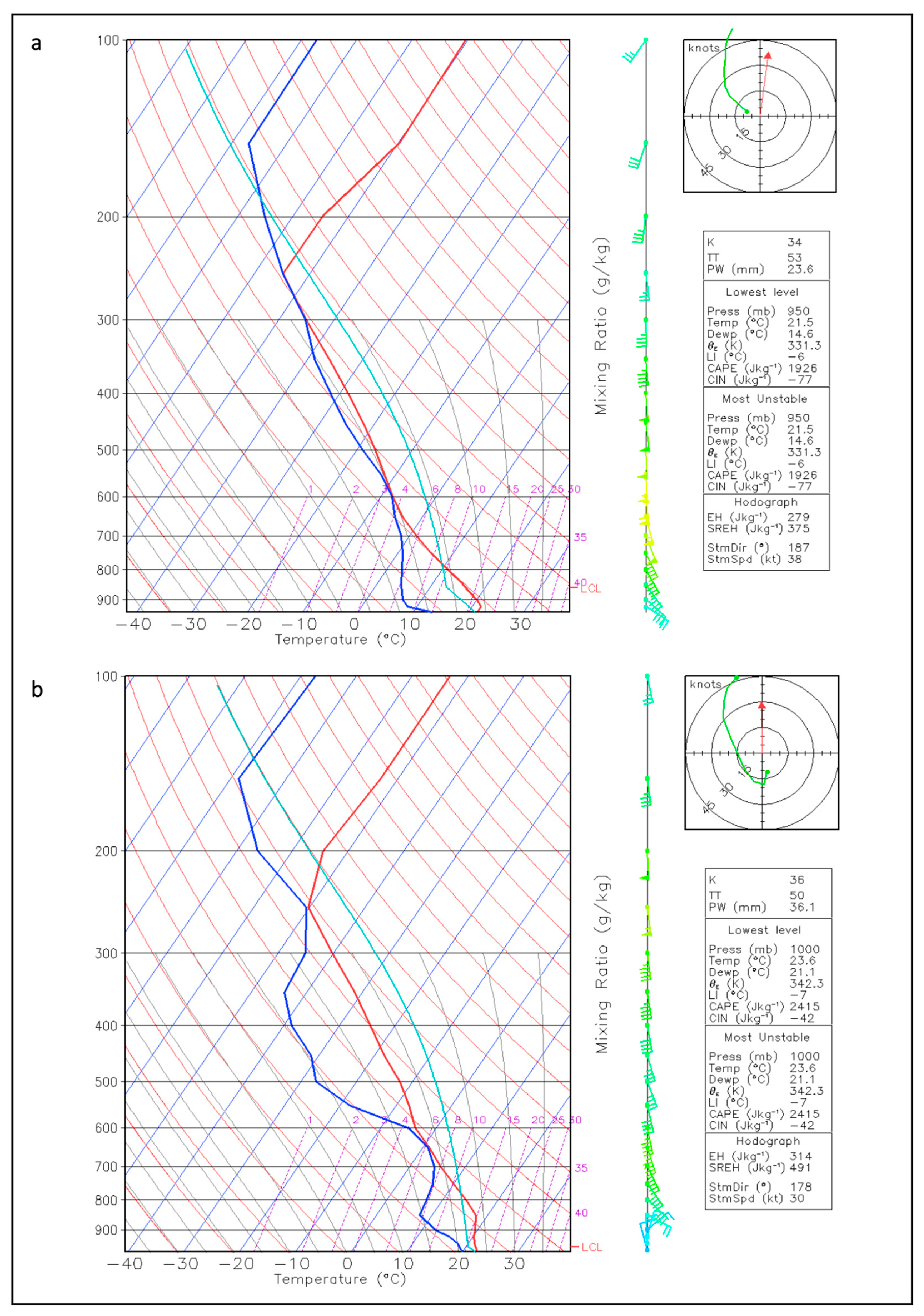 Atmosphere 11 01146 g003