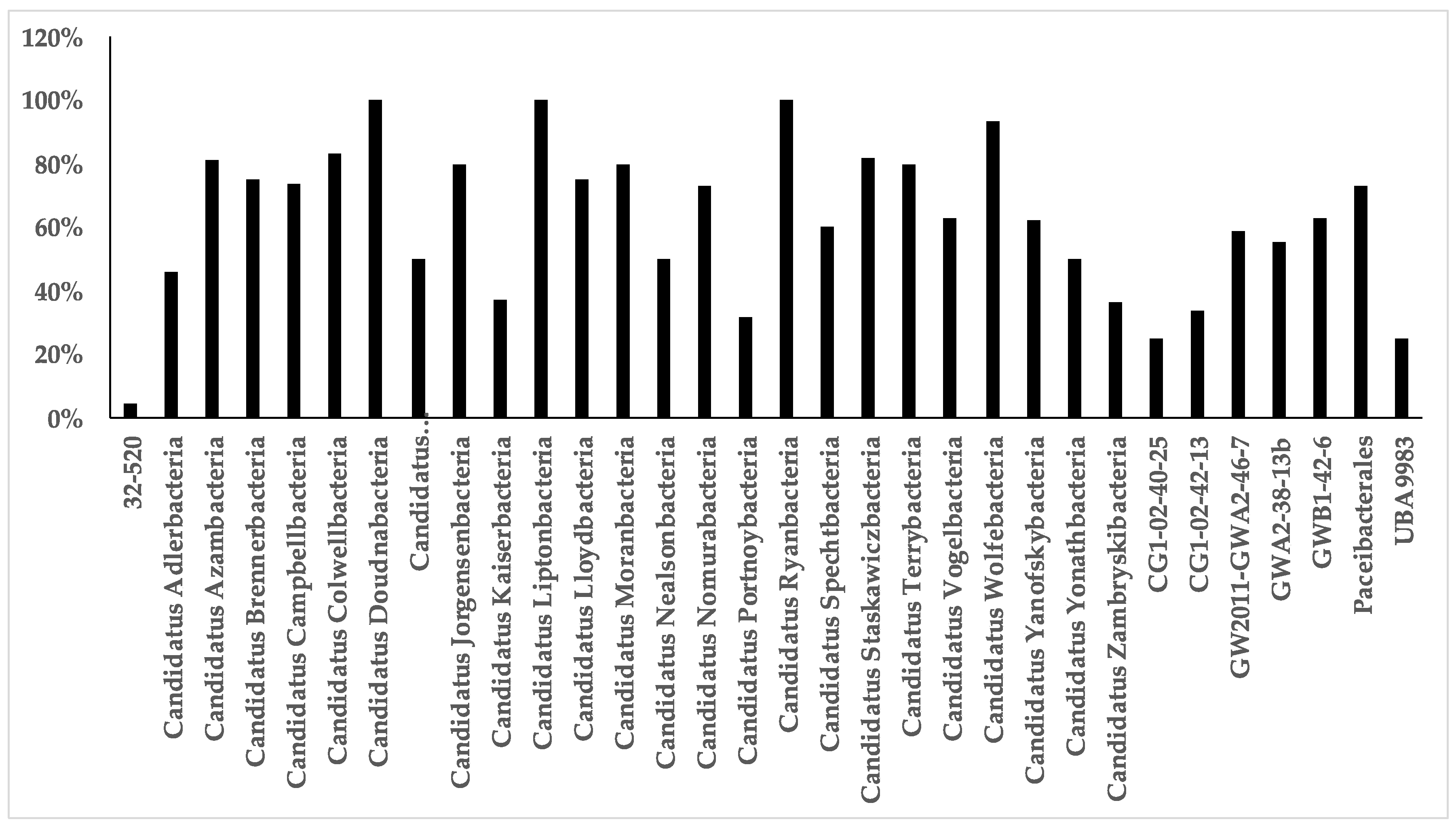 Atmosphere 11 01214 g0a2