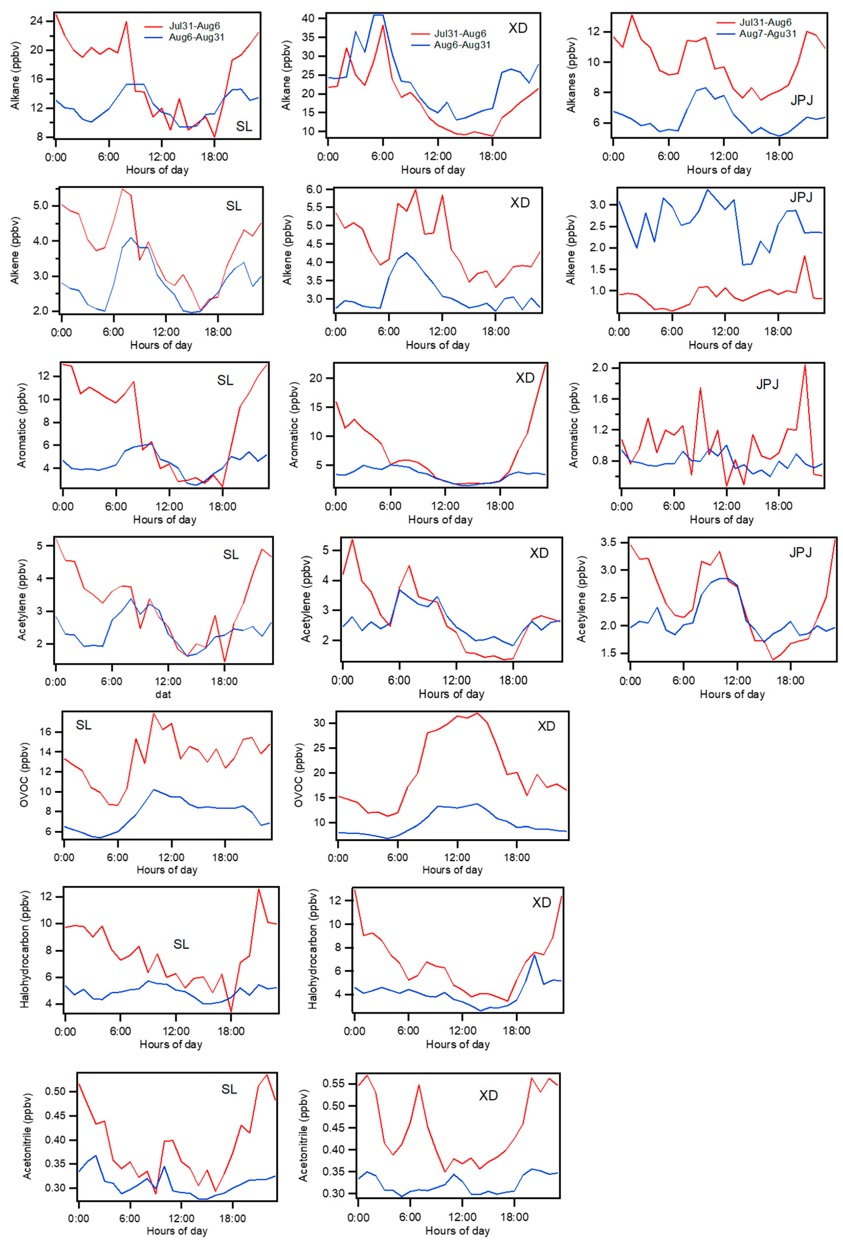 Atmosphere 11 01278 g005