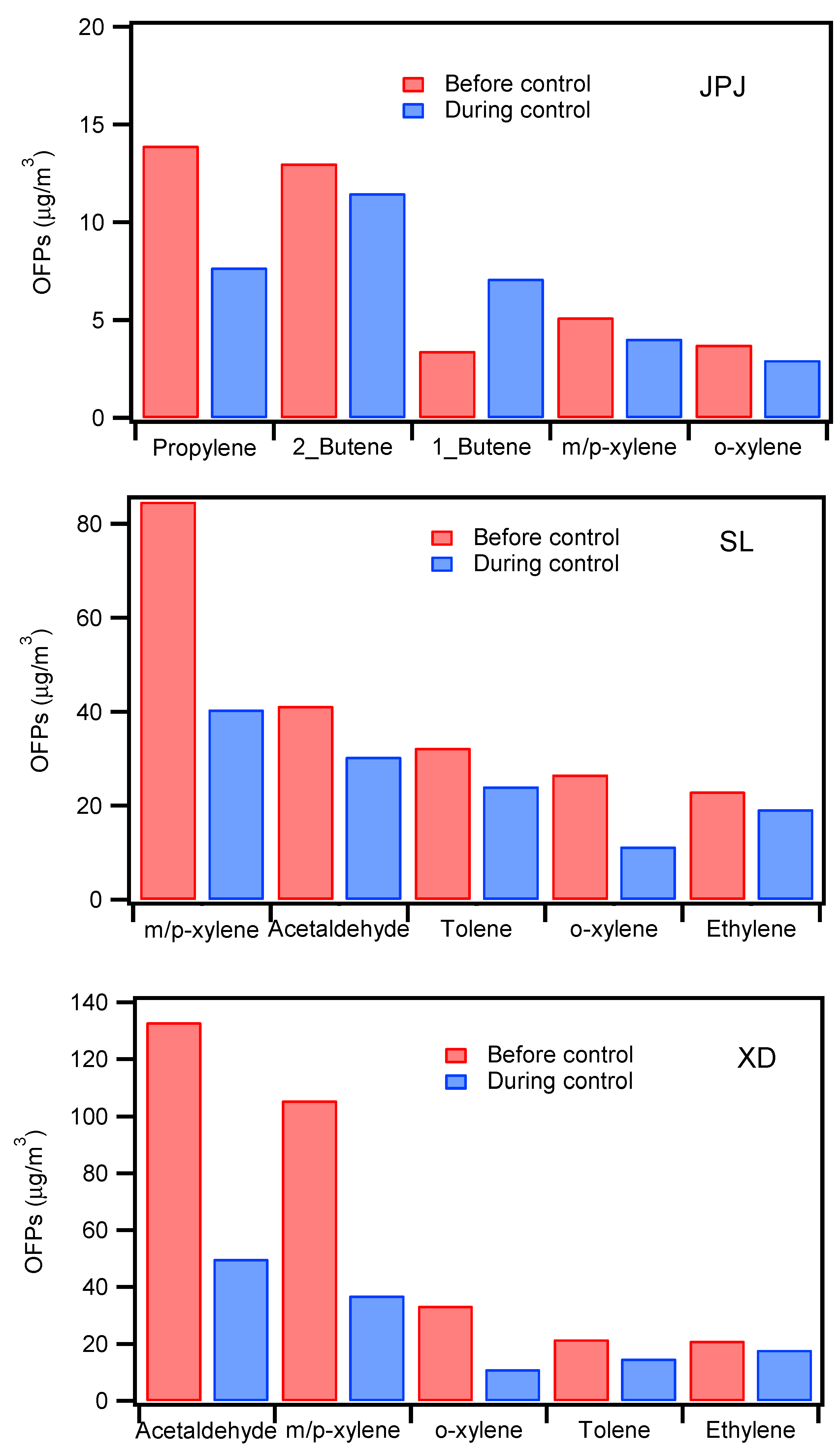 Atmosphere 11 01278 g007