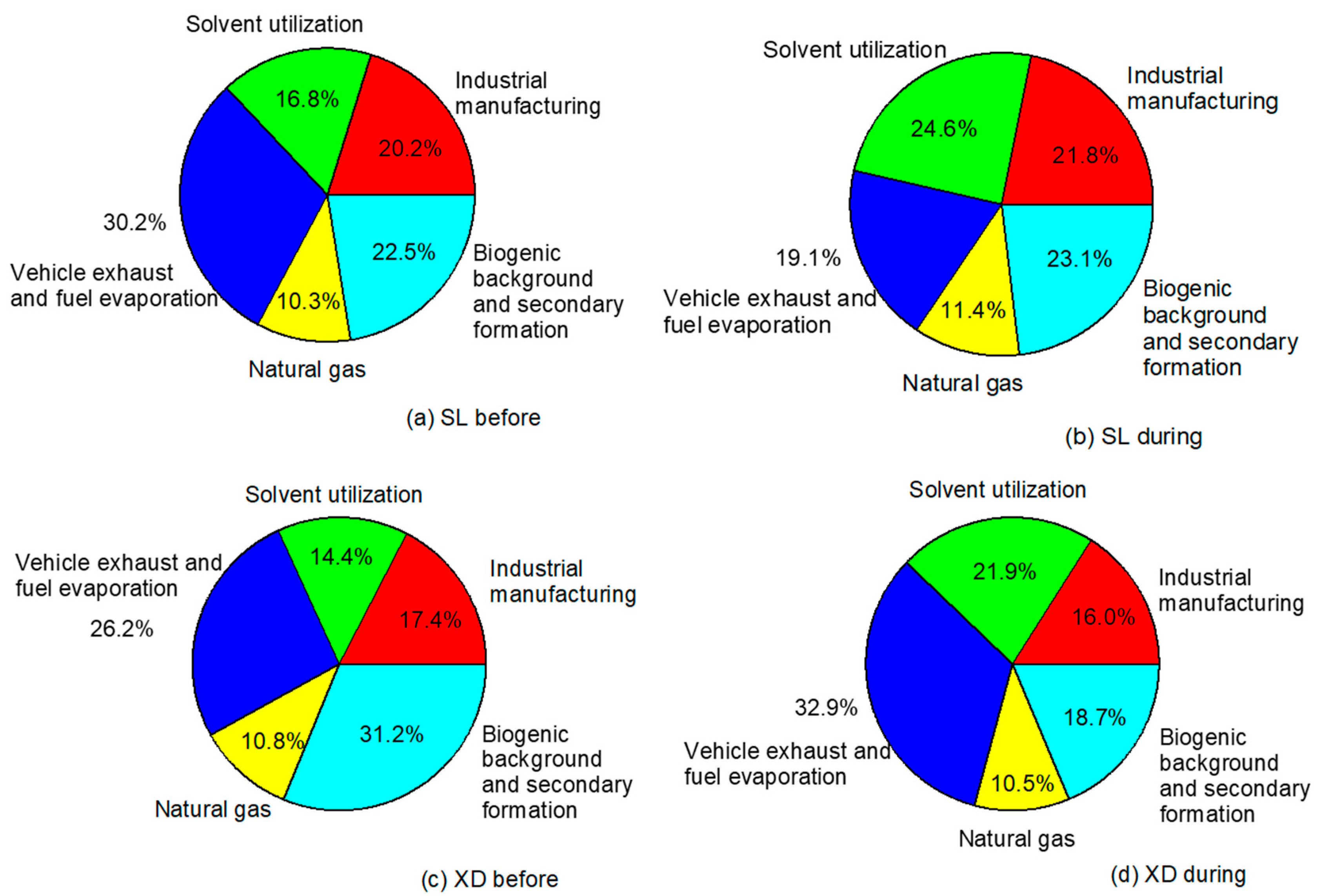 Atmosphere 11 01278 g009