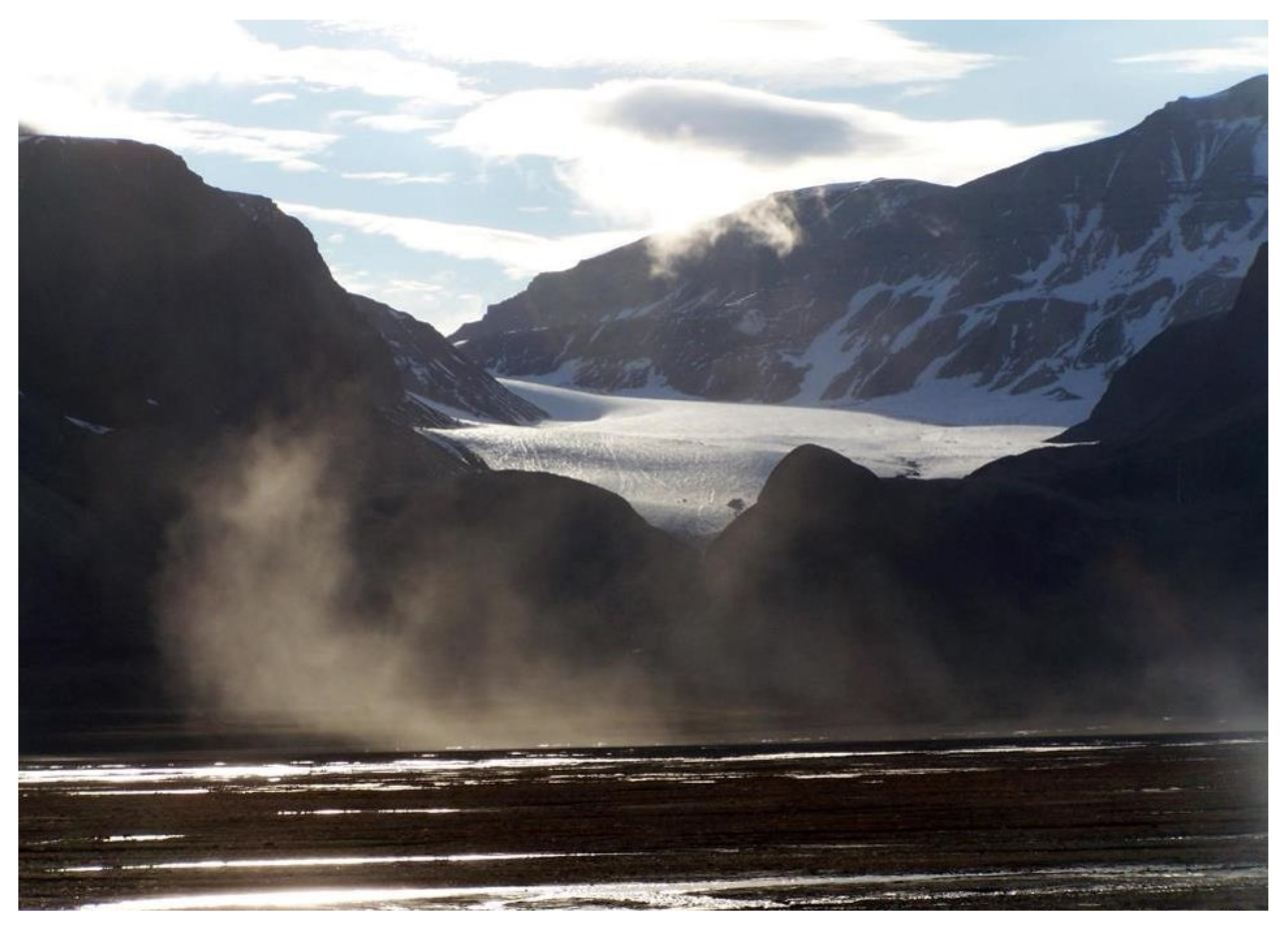 Atmosphere 11 01318 g007