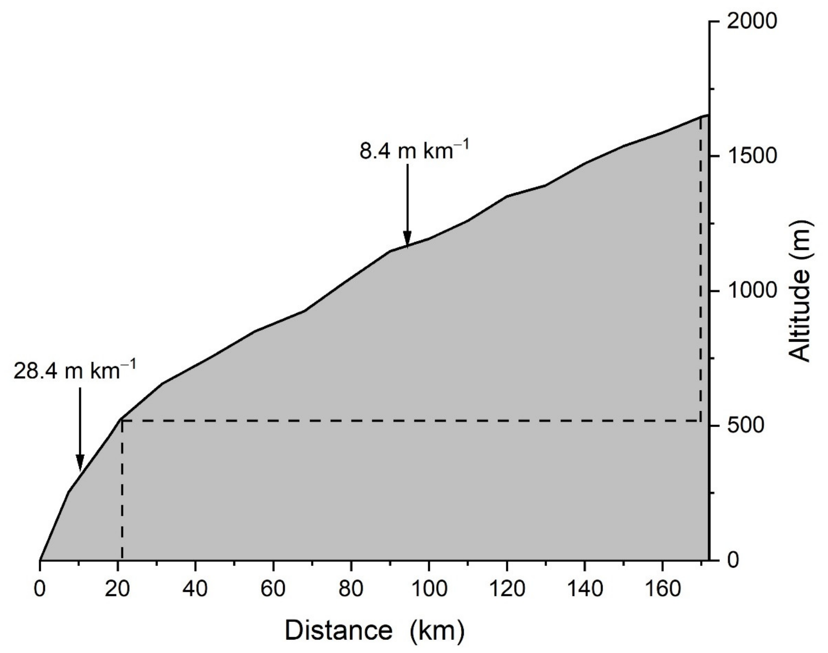 Atmosphere 12 00393 g002