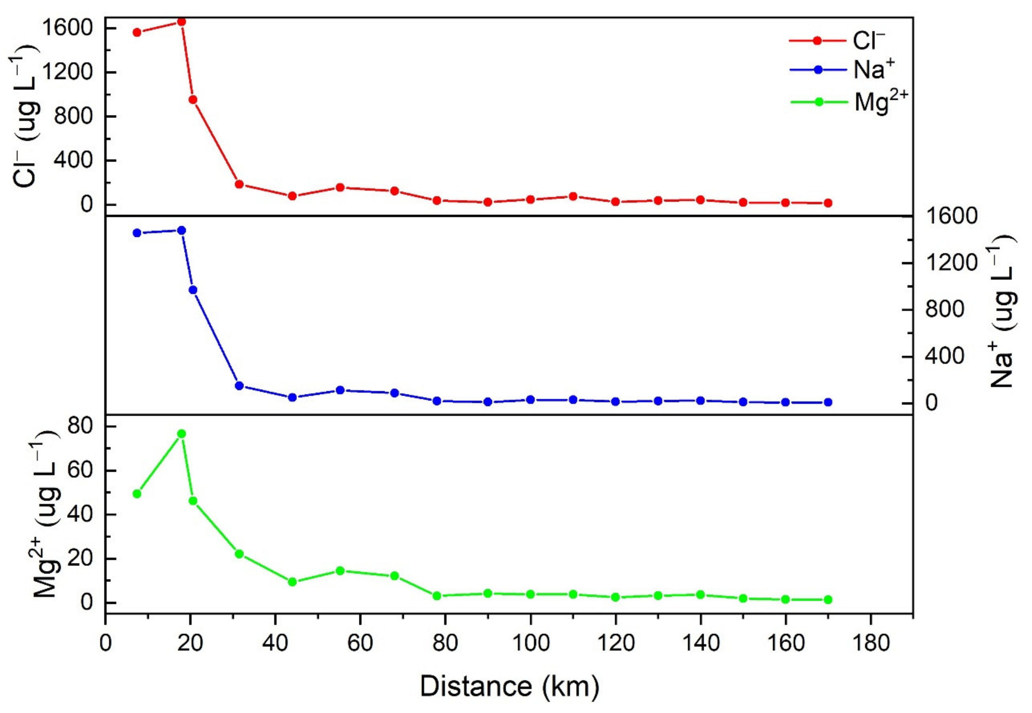 Atmosphere 12 00393 g003