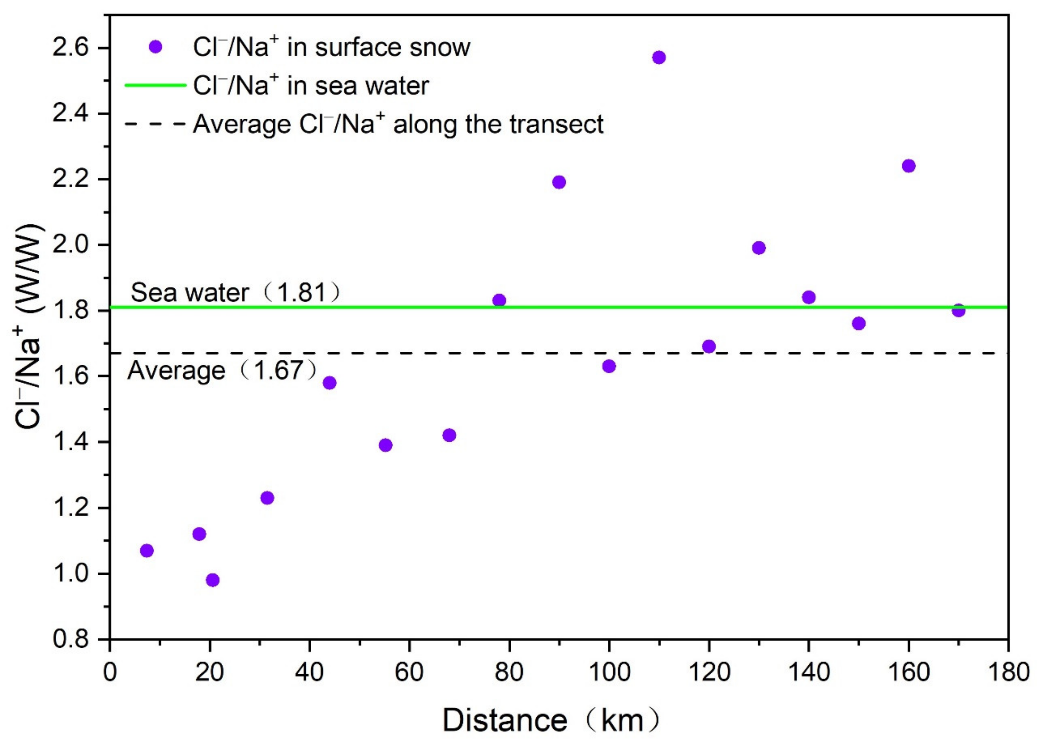Atmosphere 12 00393 g004