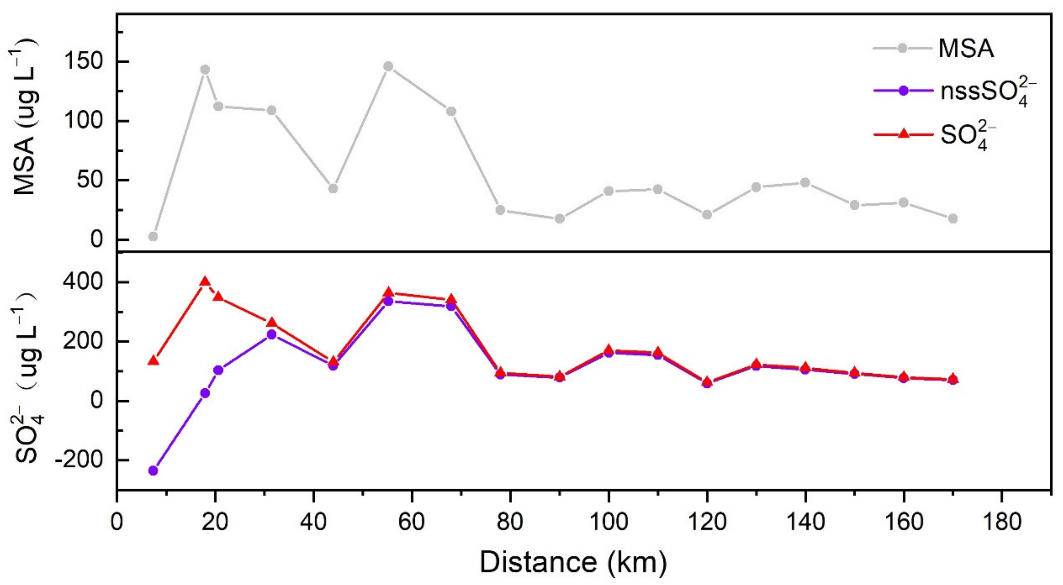 Atmosphere 12 00393 g005